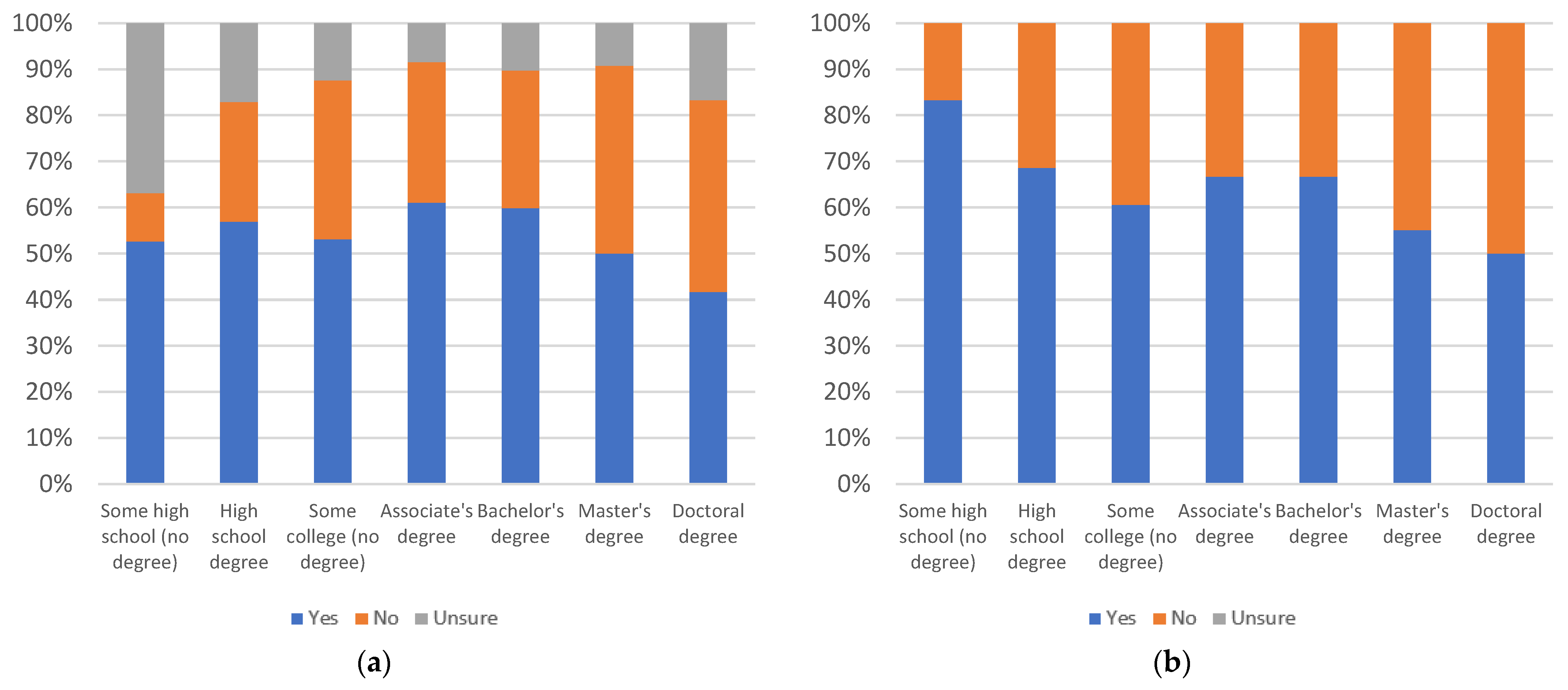 Information 13 00516 g092