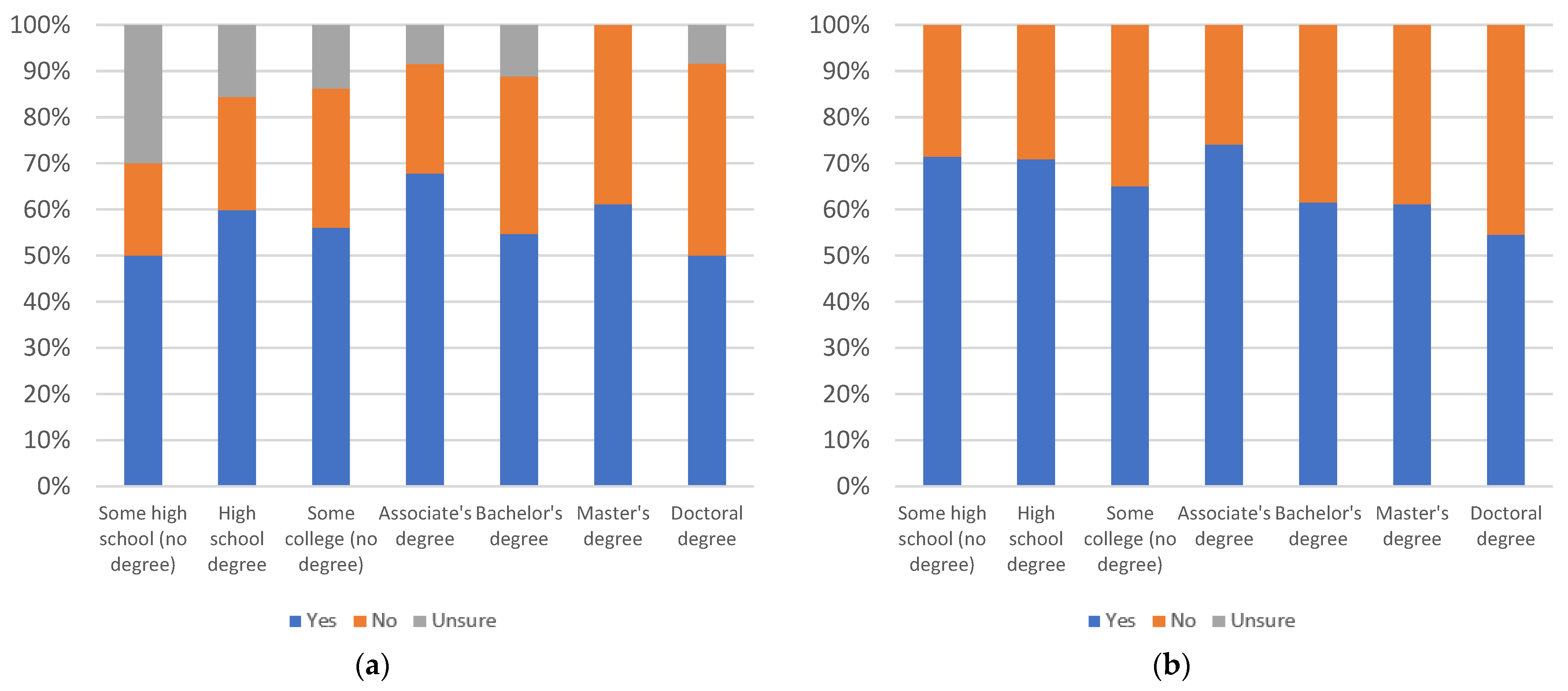 Information 13 00516 g102