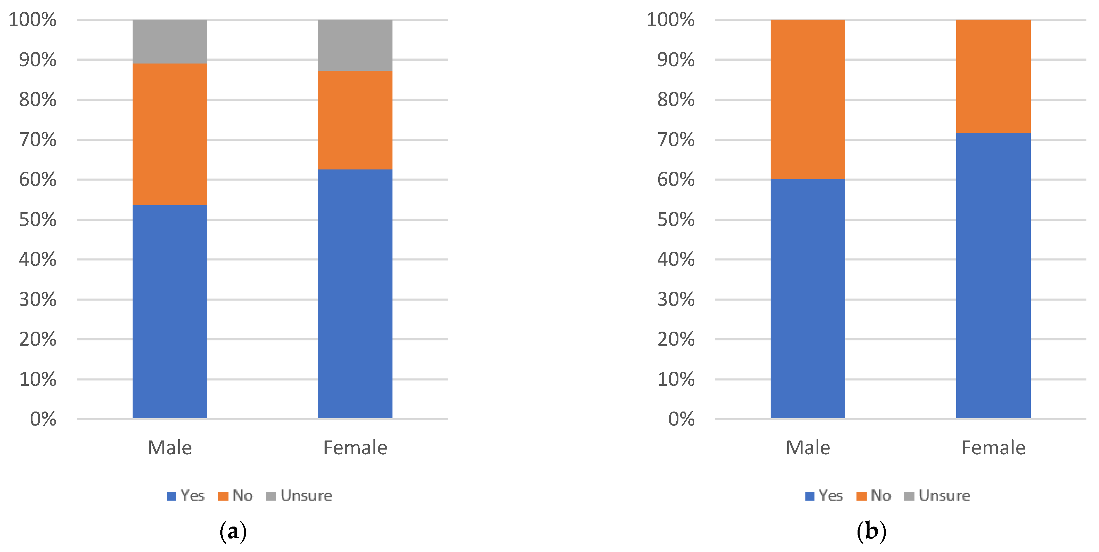 Information 13 00516 g103