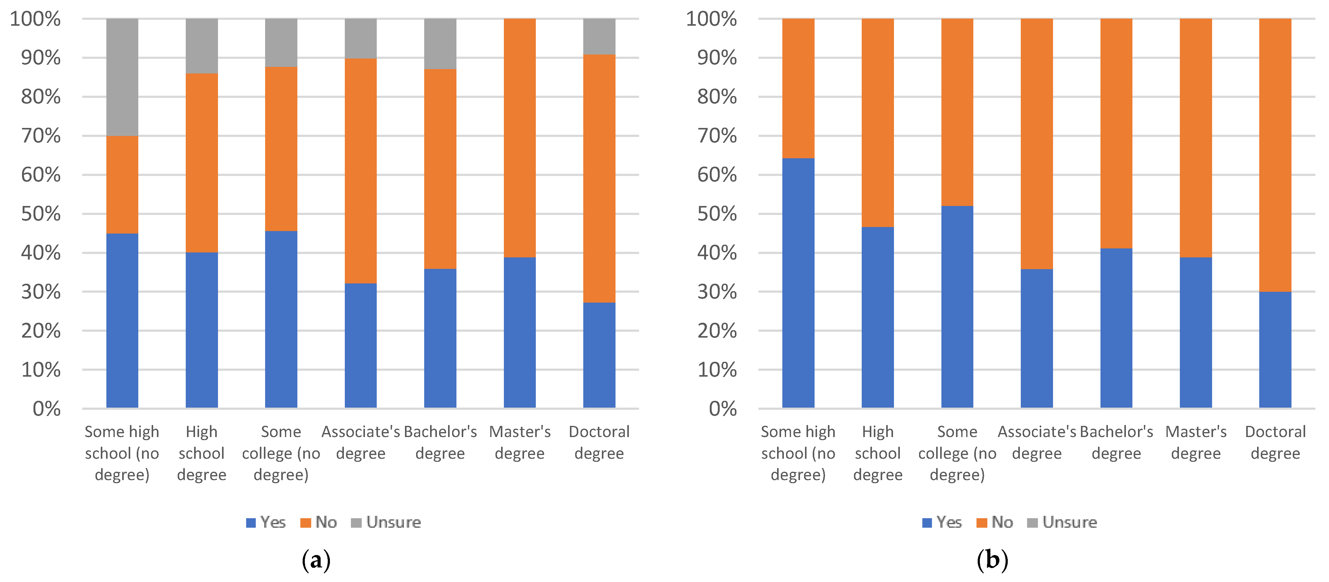 Information 13 00516 g105