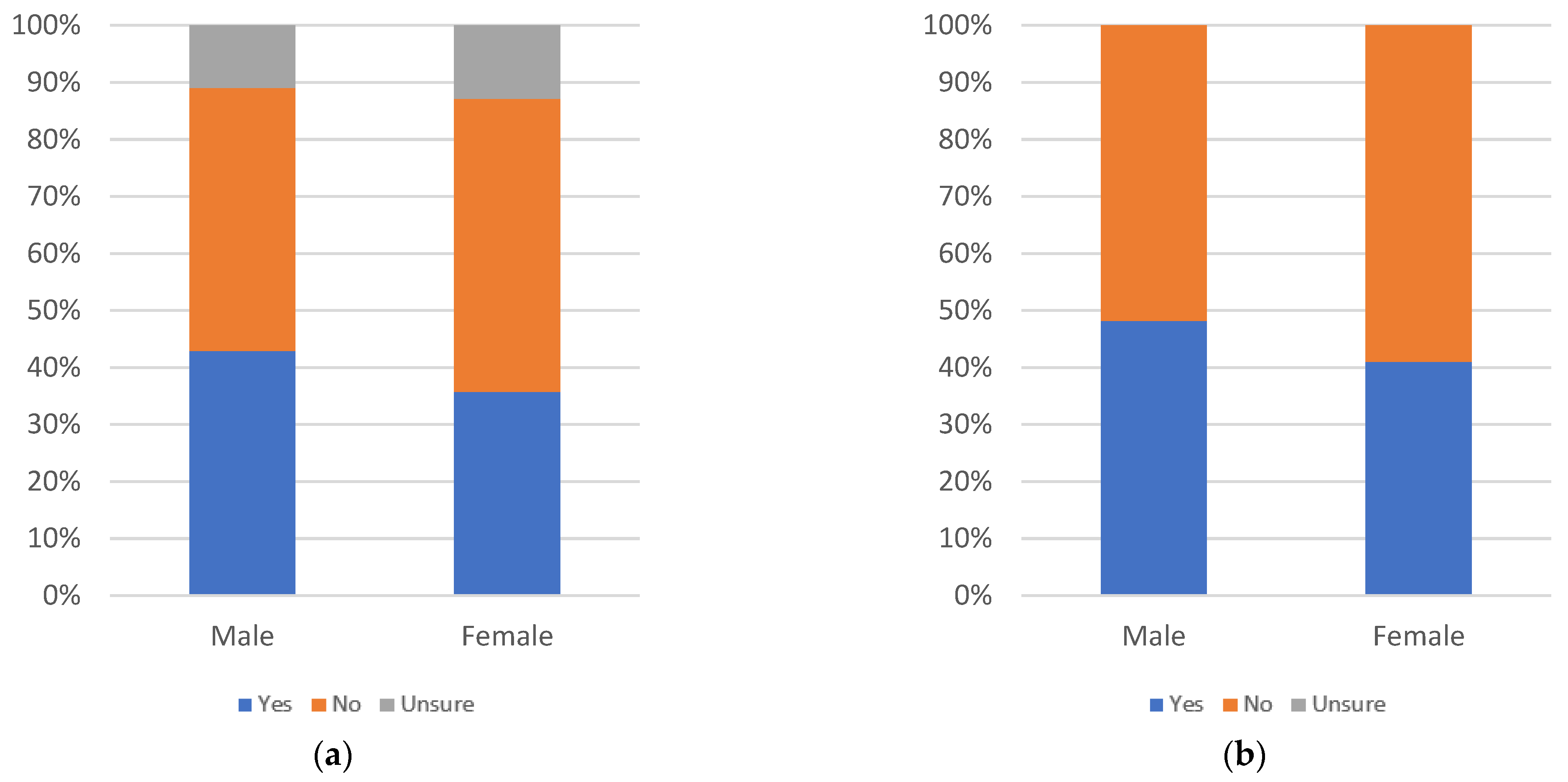 Information 13 00516 g106