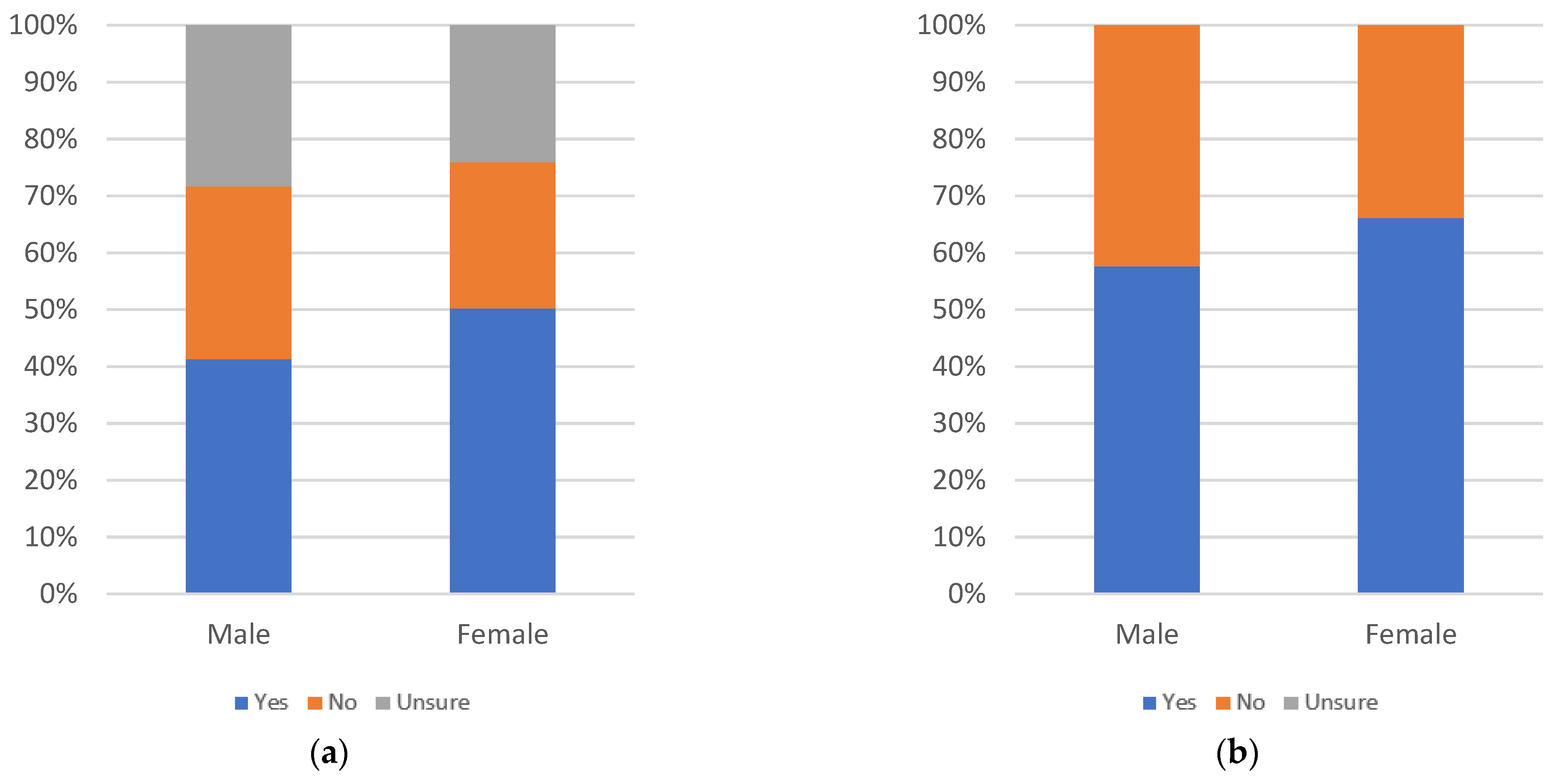 Information 13 00516 g112