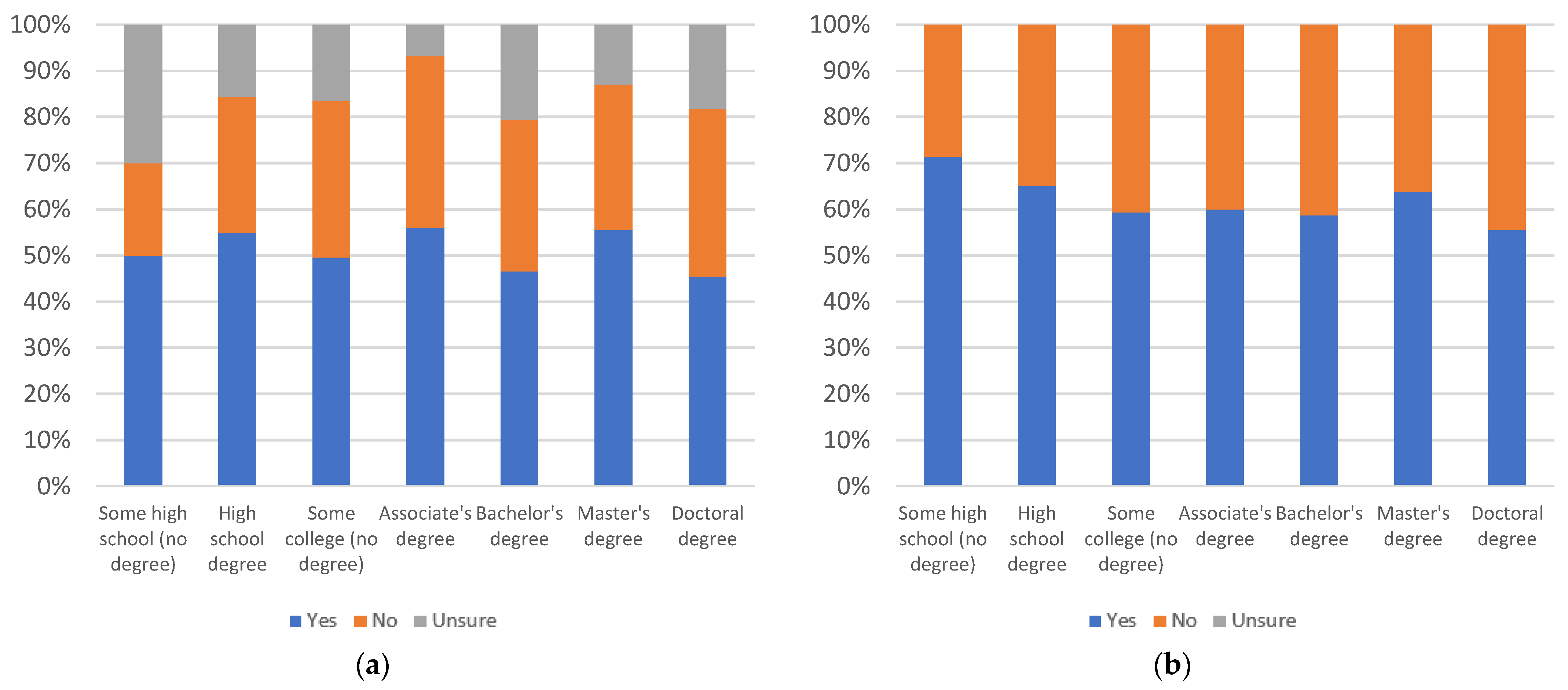 Information 13 00516 g114