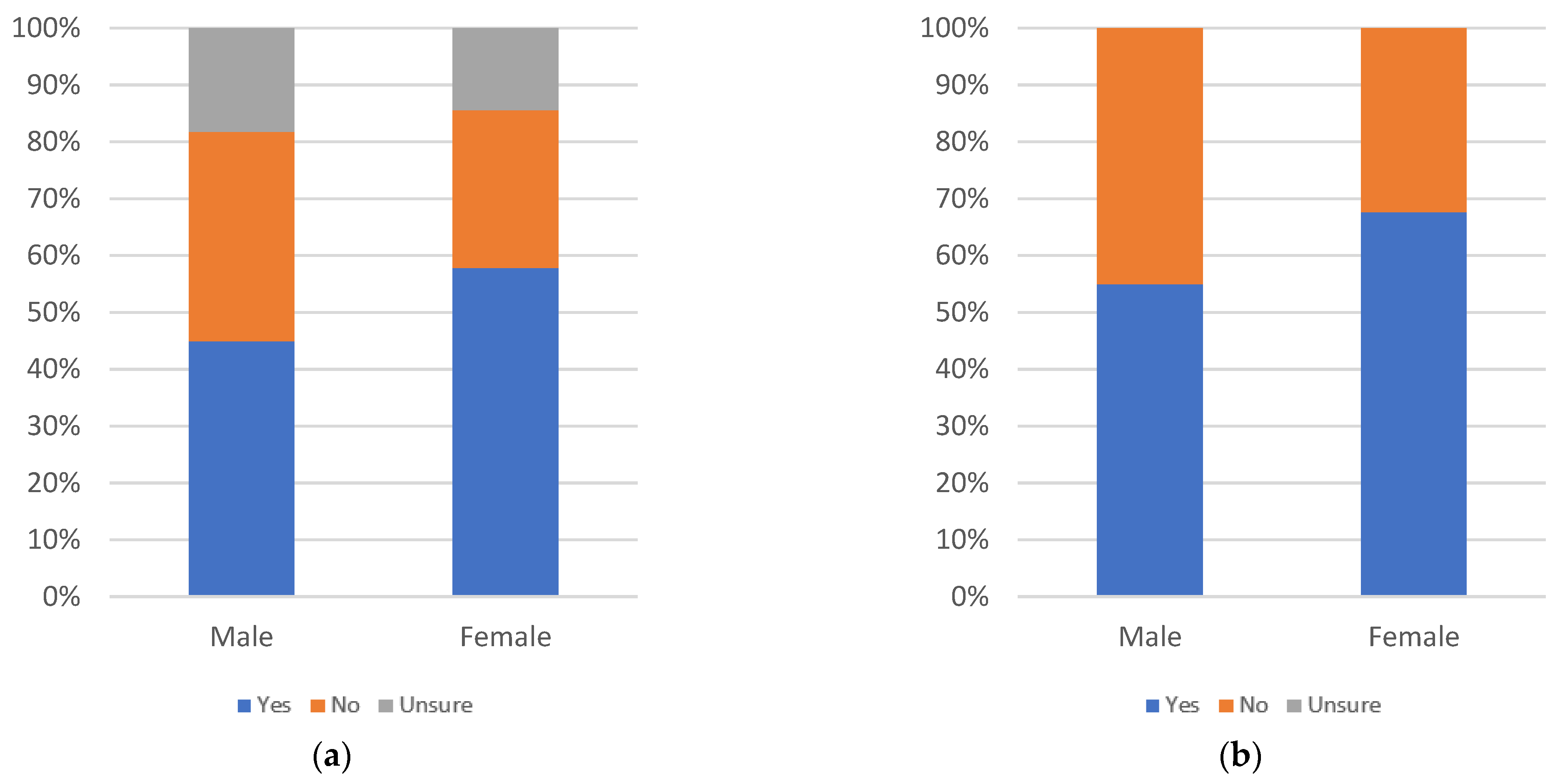 Information 13 00516 g115