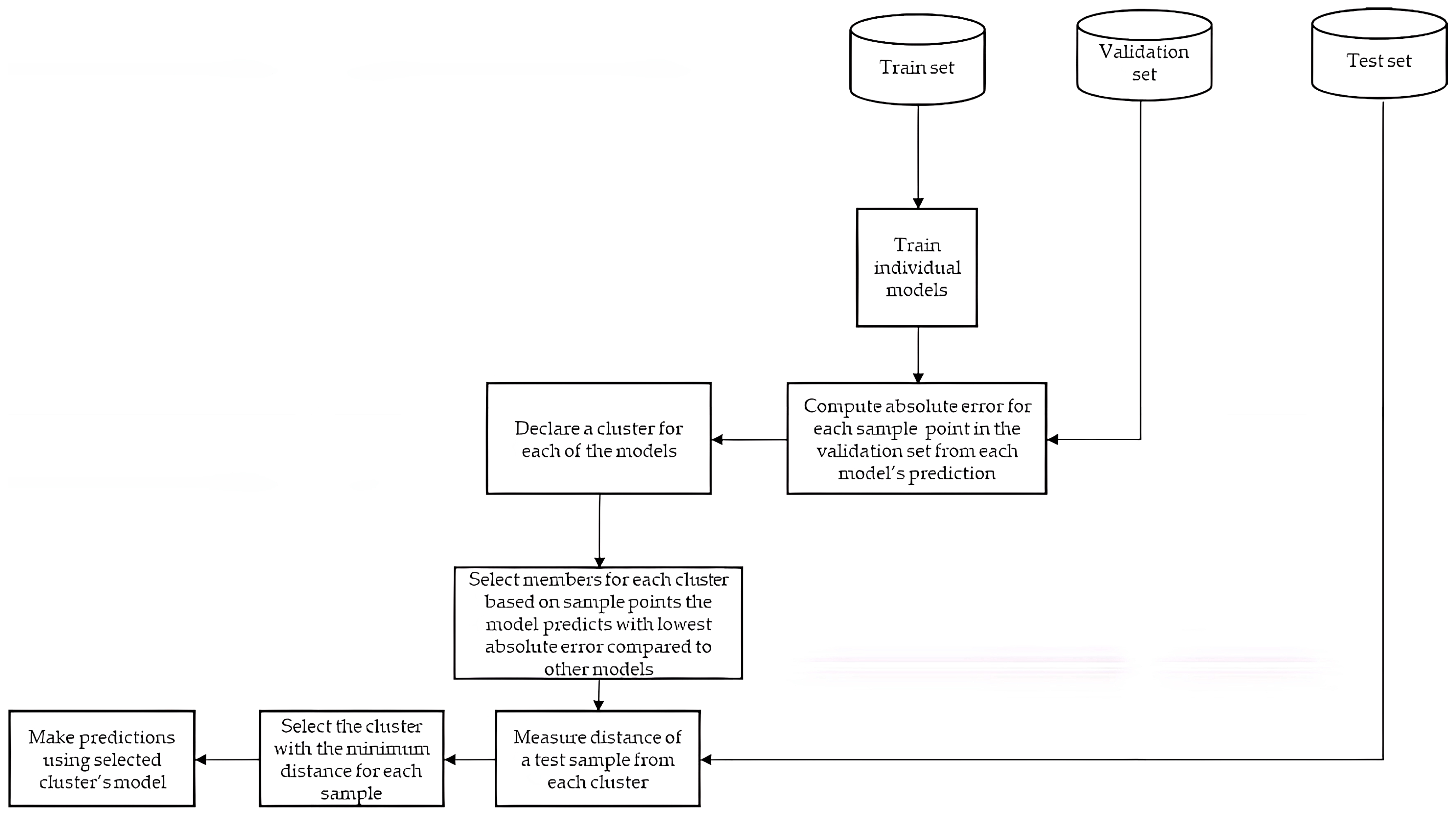 Information 13 00519 g001