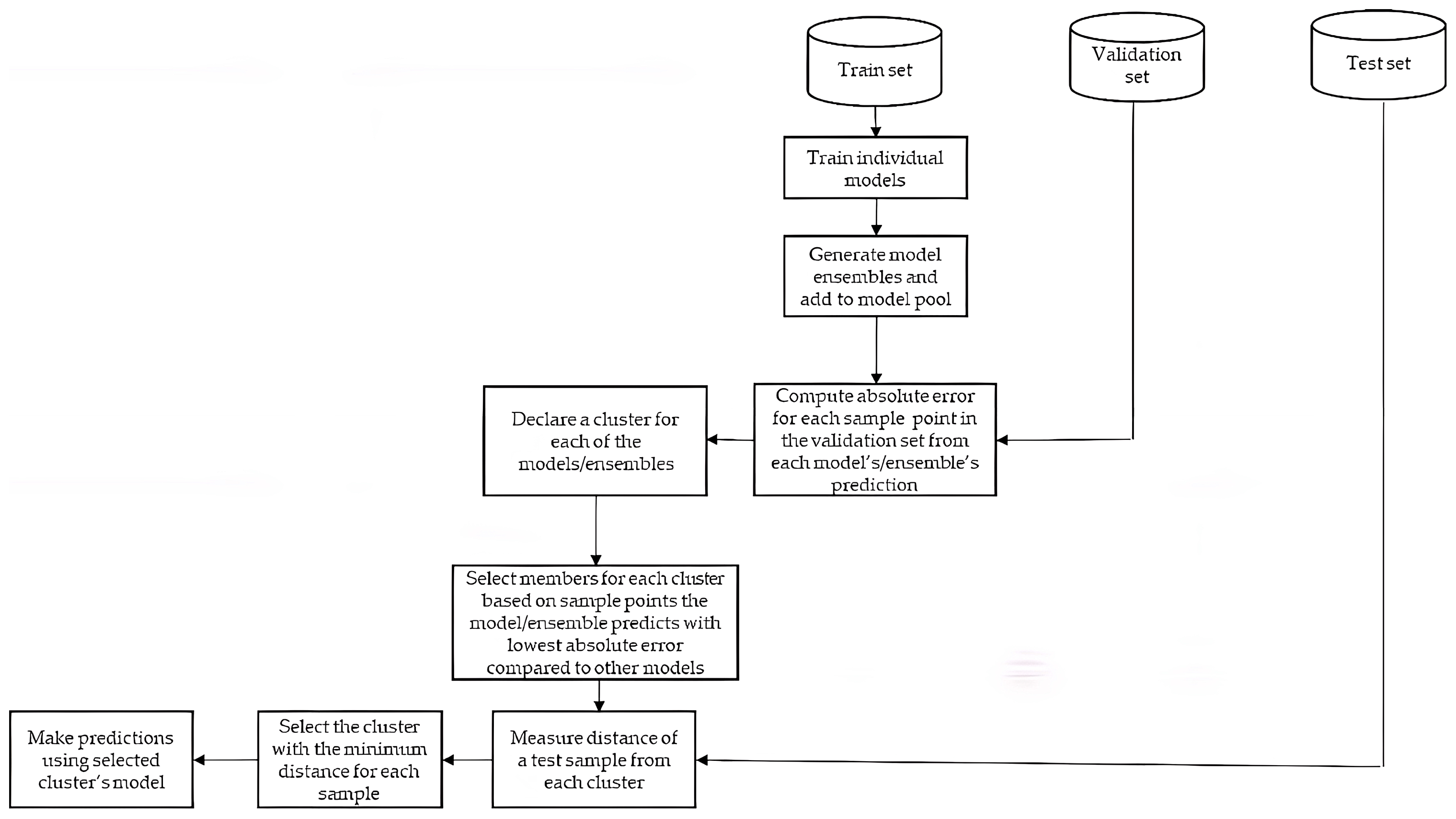 Information 13 00519 g002