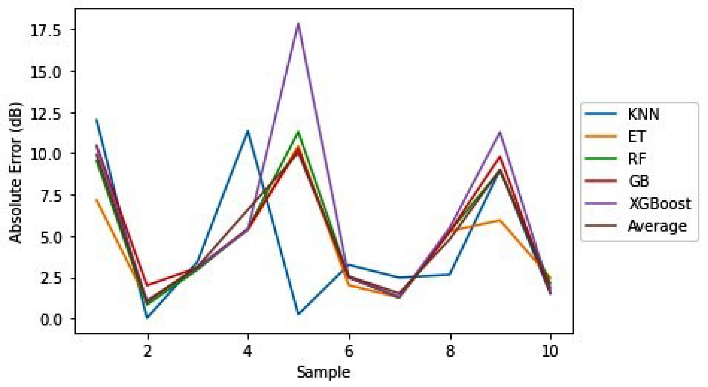 Information 13 00519 g003