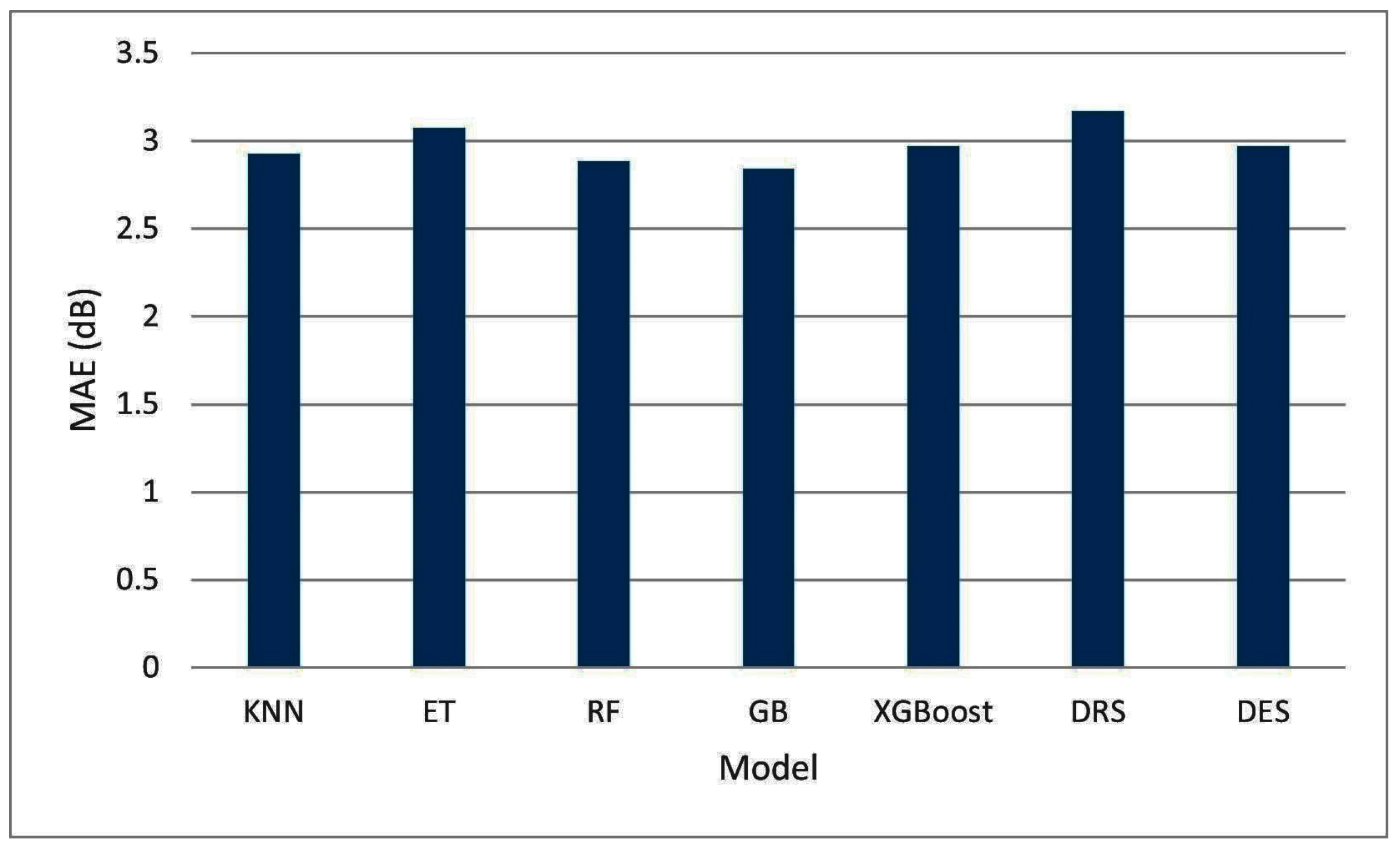 Information 13 00519 g004