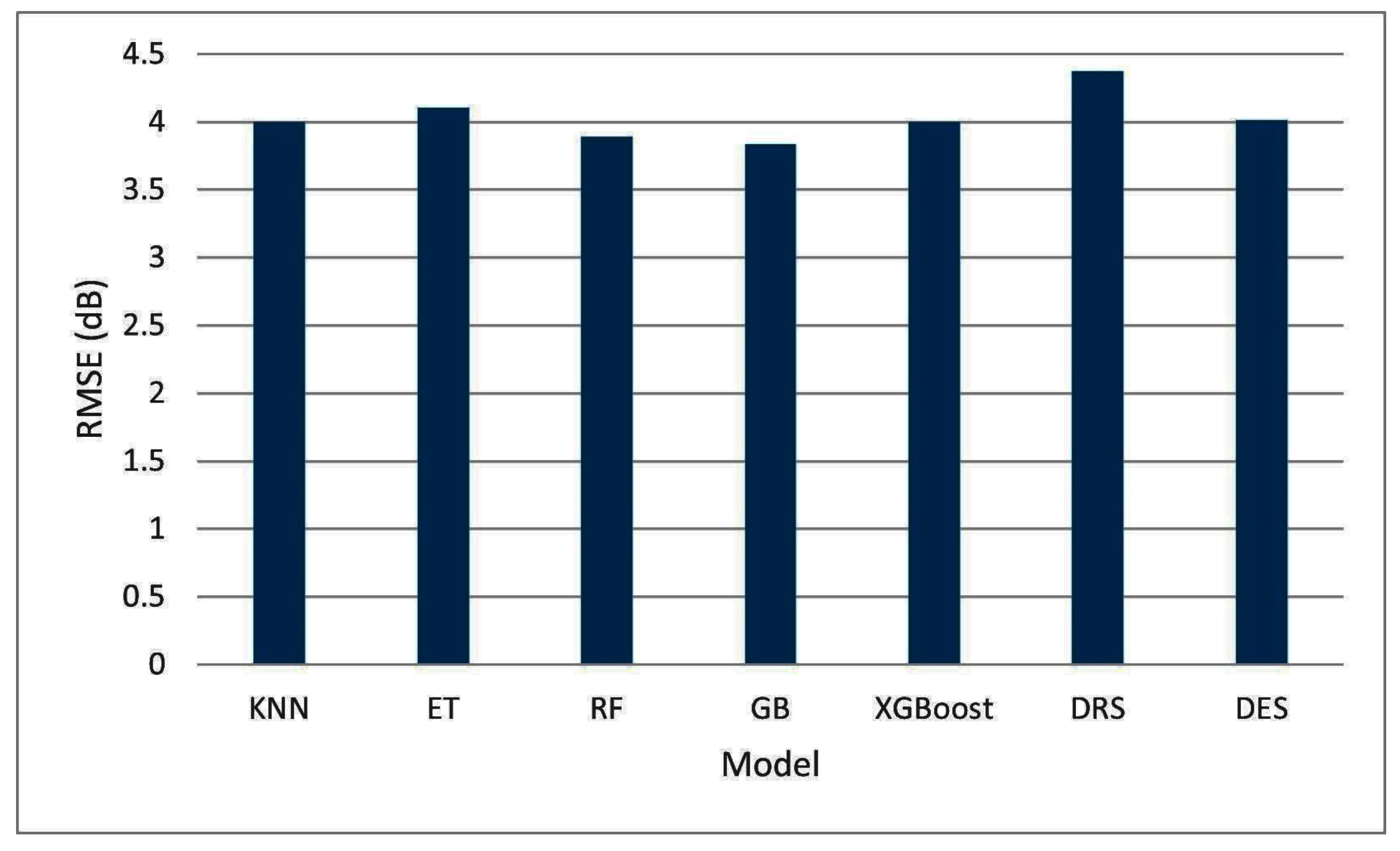 Information 13 00519 g005