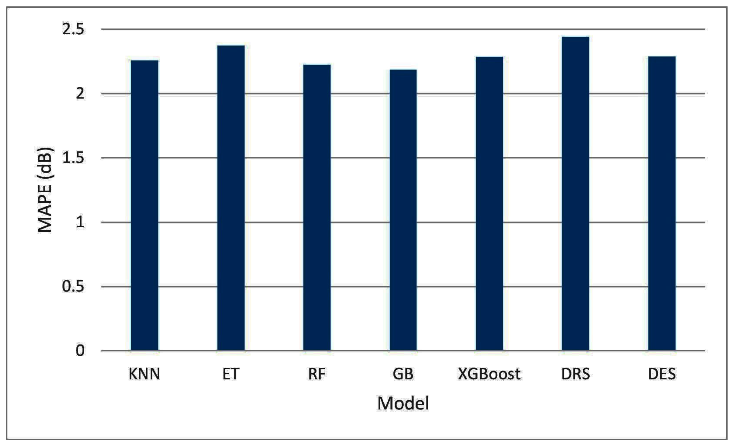 Information 13 00519 g006