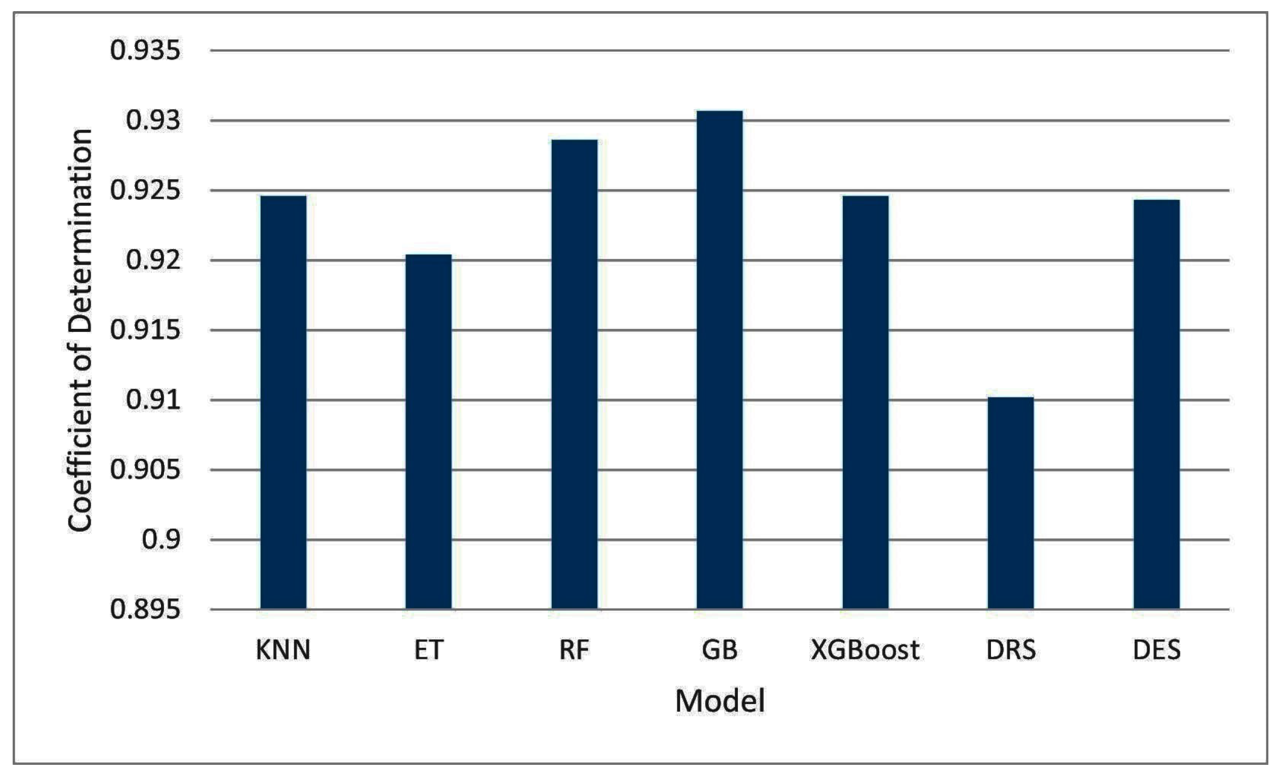 Information 13 00519 g007