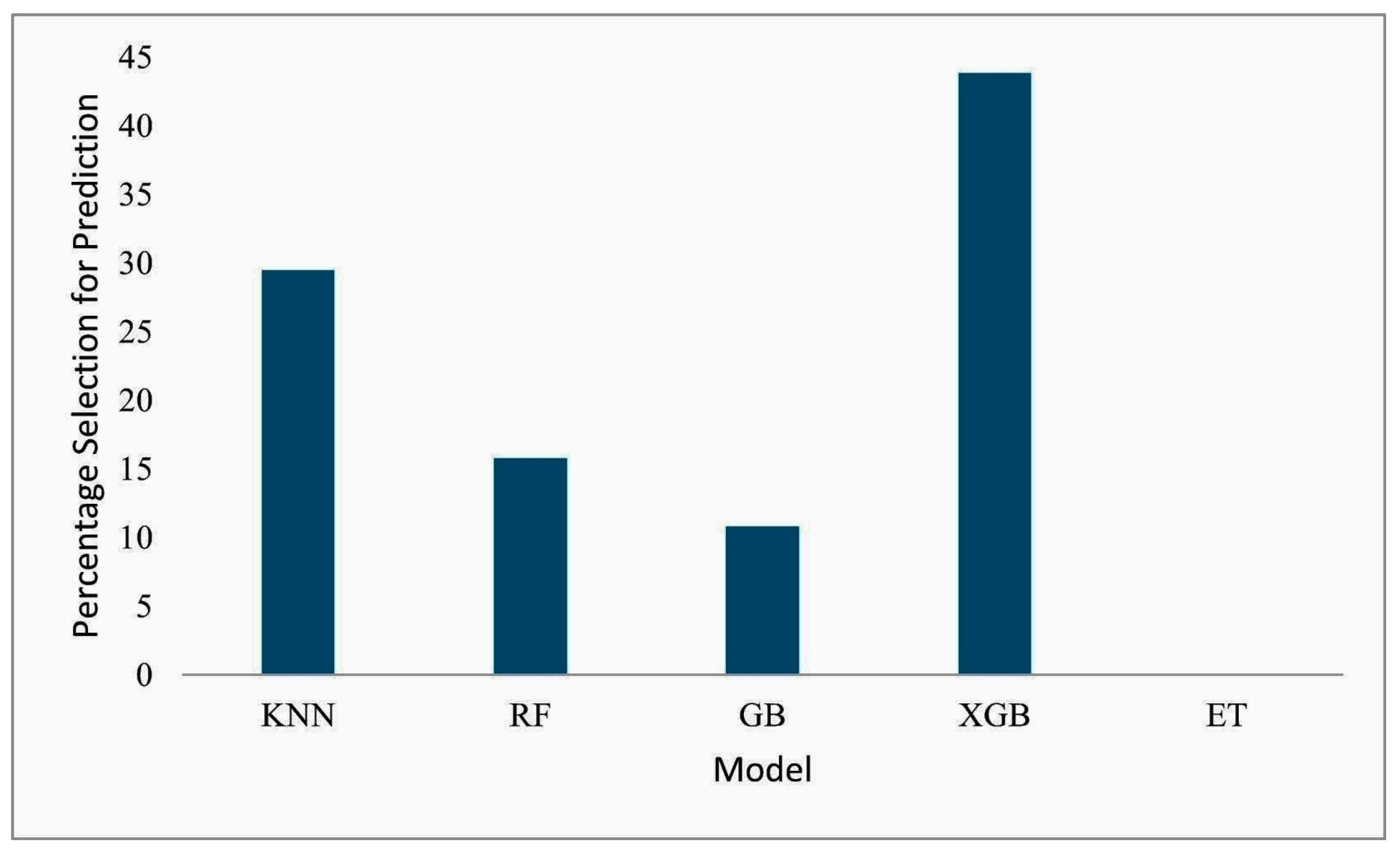 Information 13 00519 g008