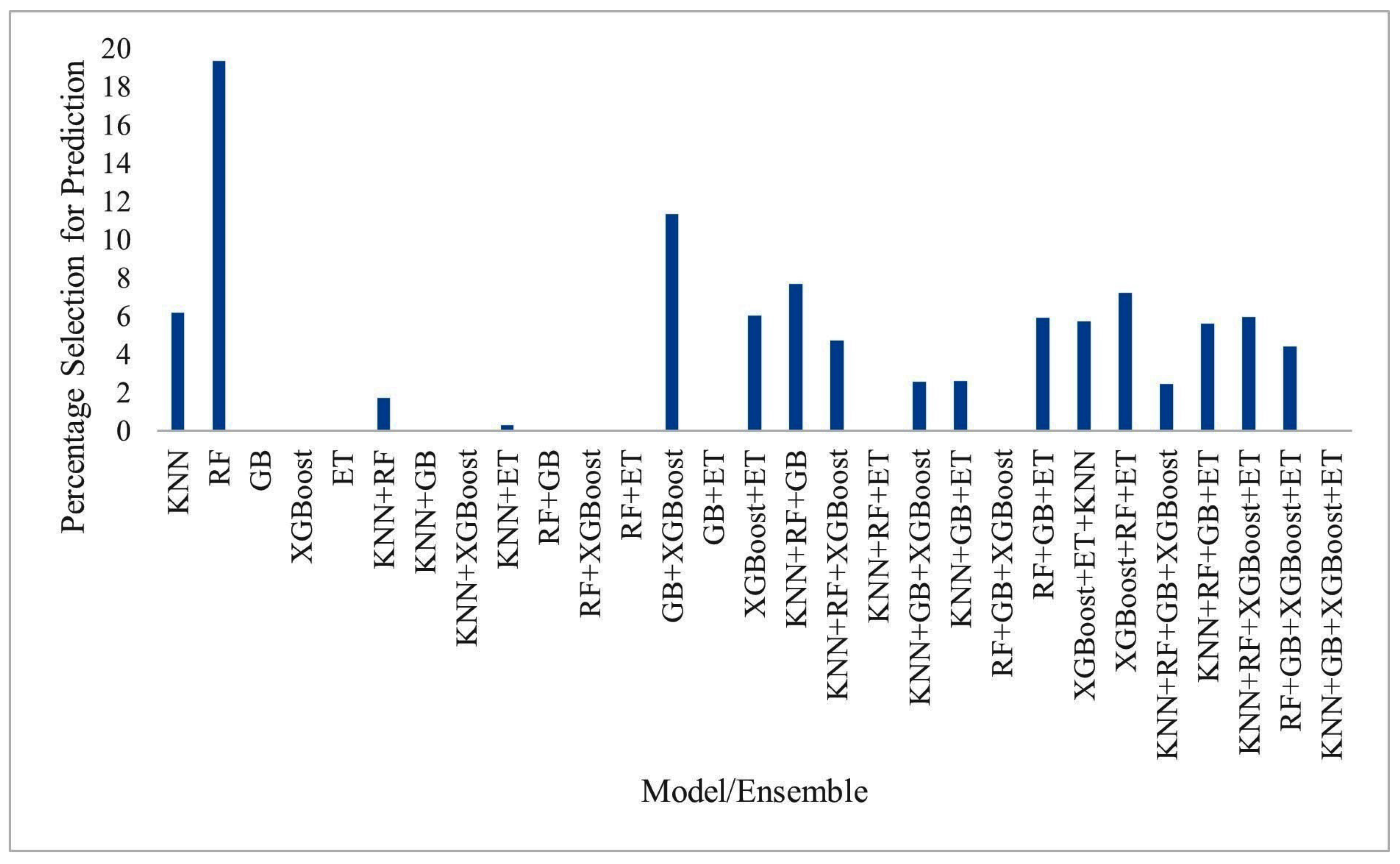 Information 13 00519 g009