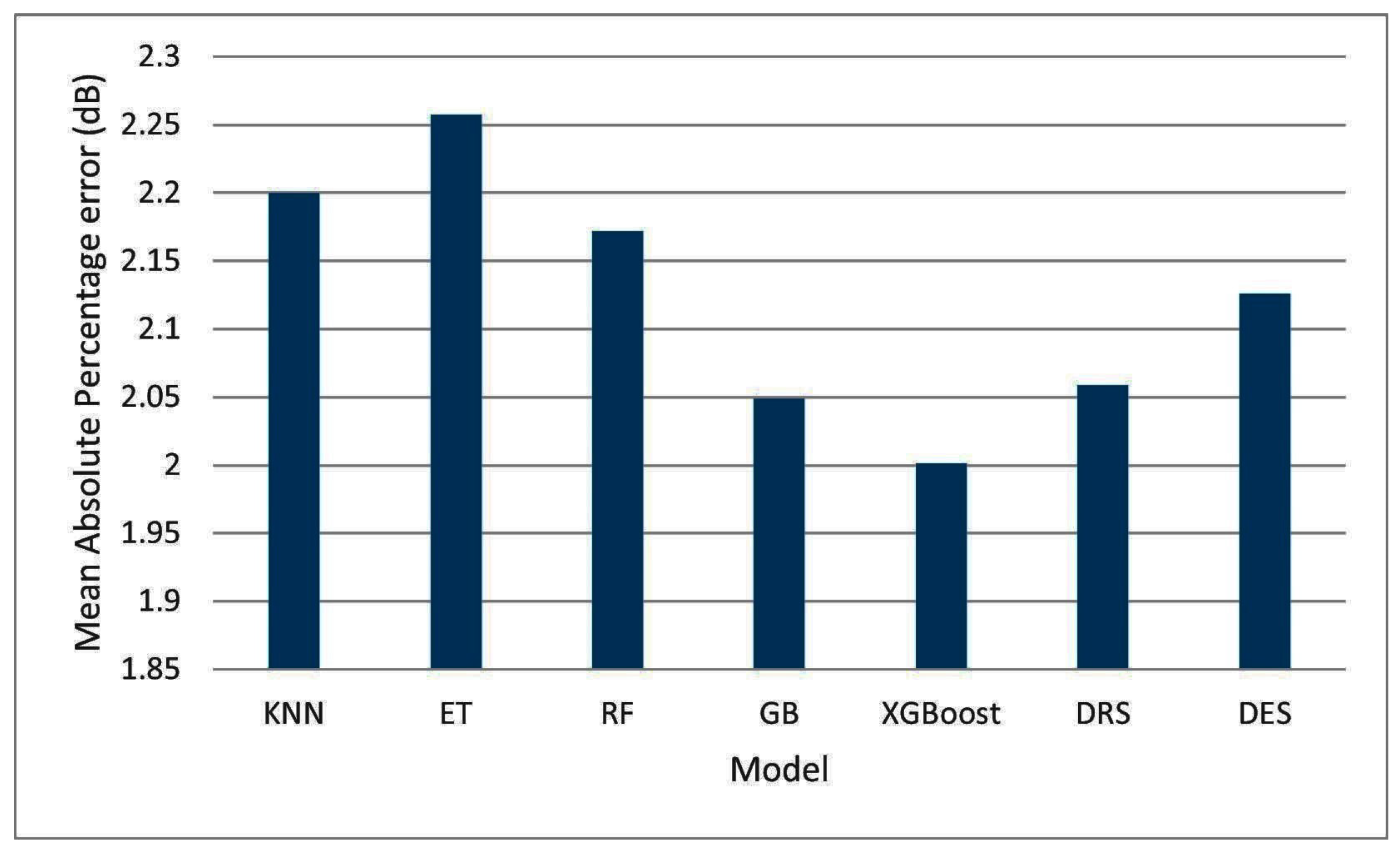 Information 13 00519 g012