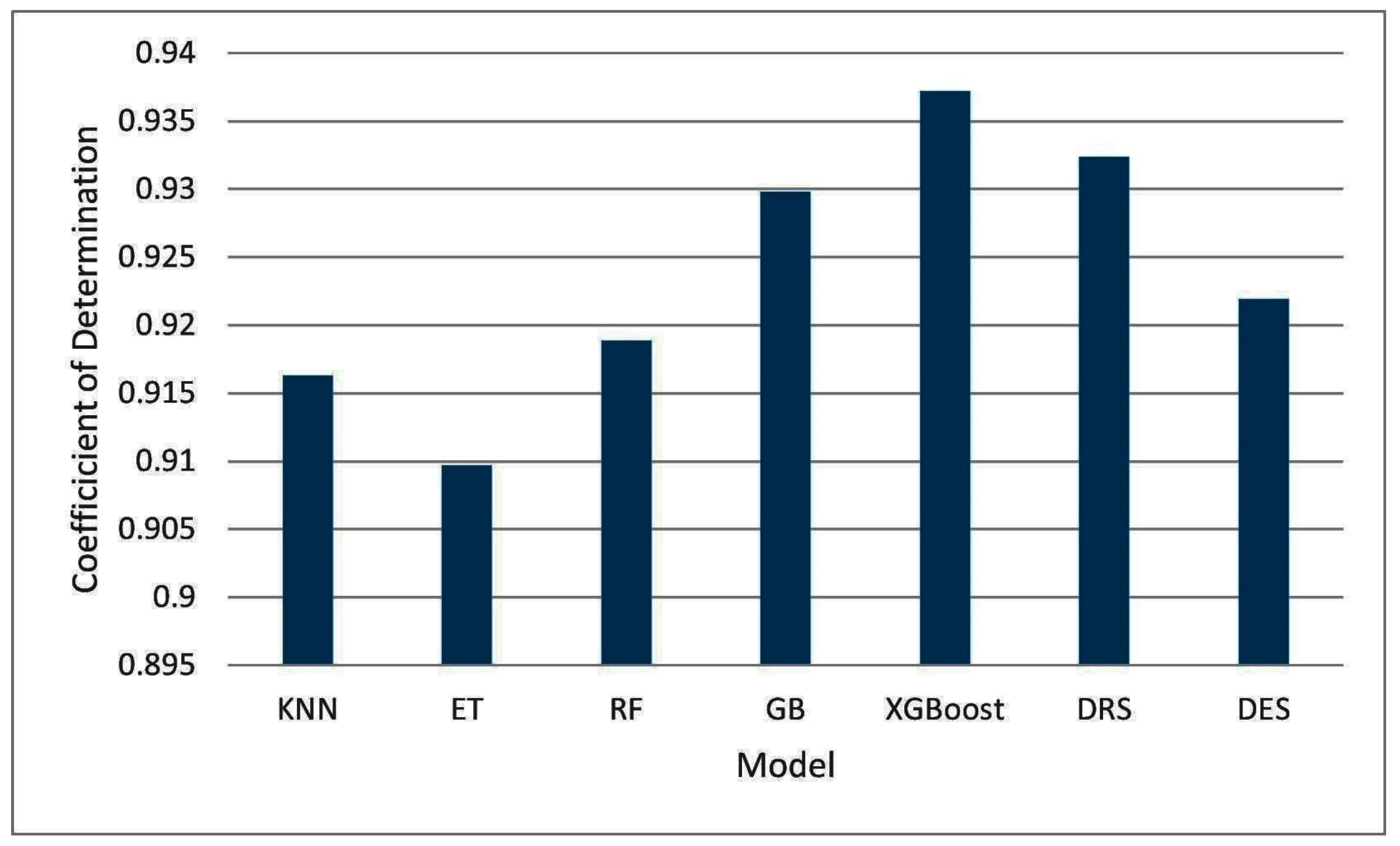 Information 13 00519 g013