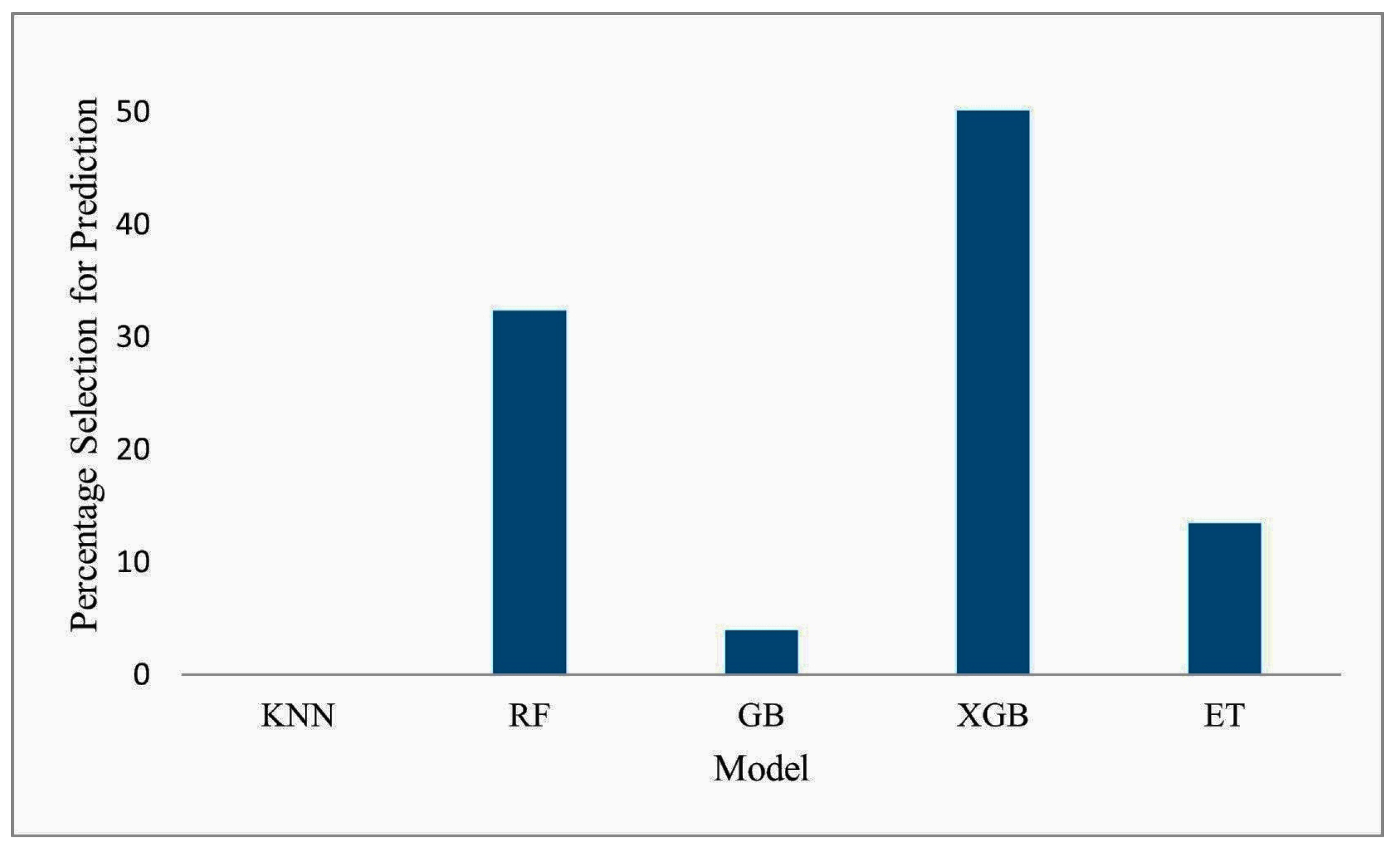 Information 13 00519 g014