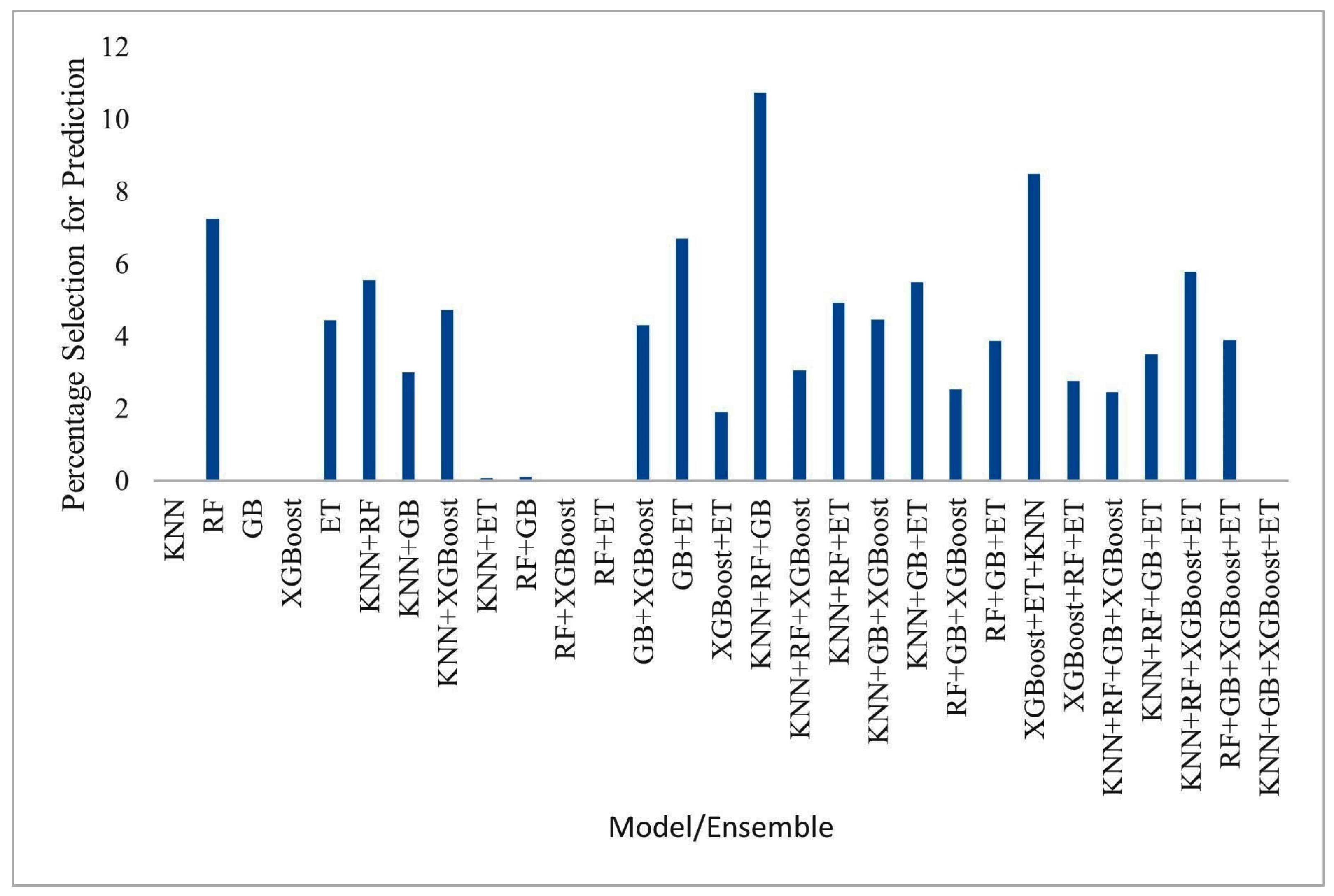 Information 13 00519 g015