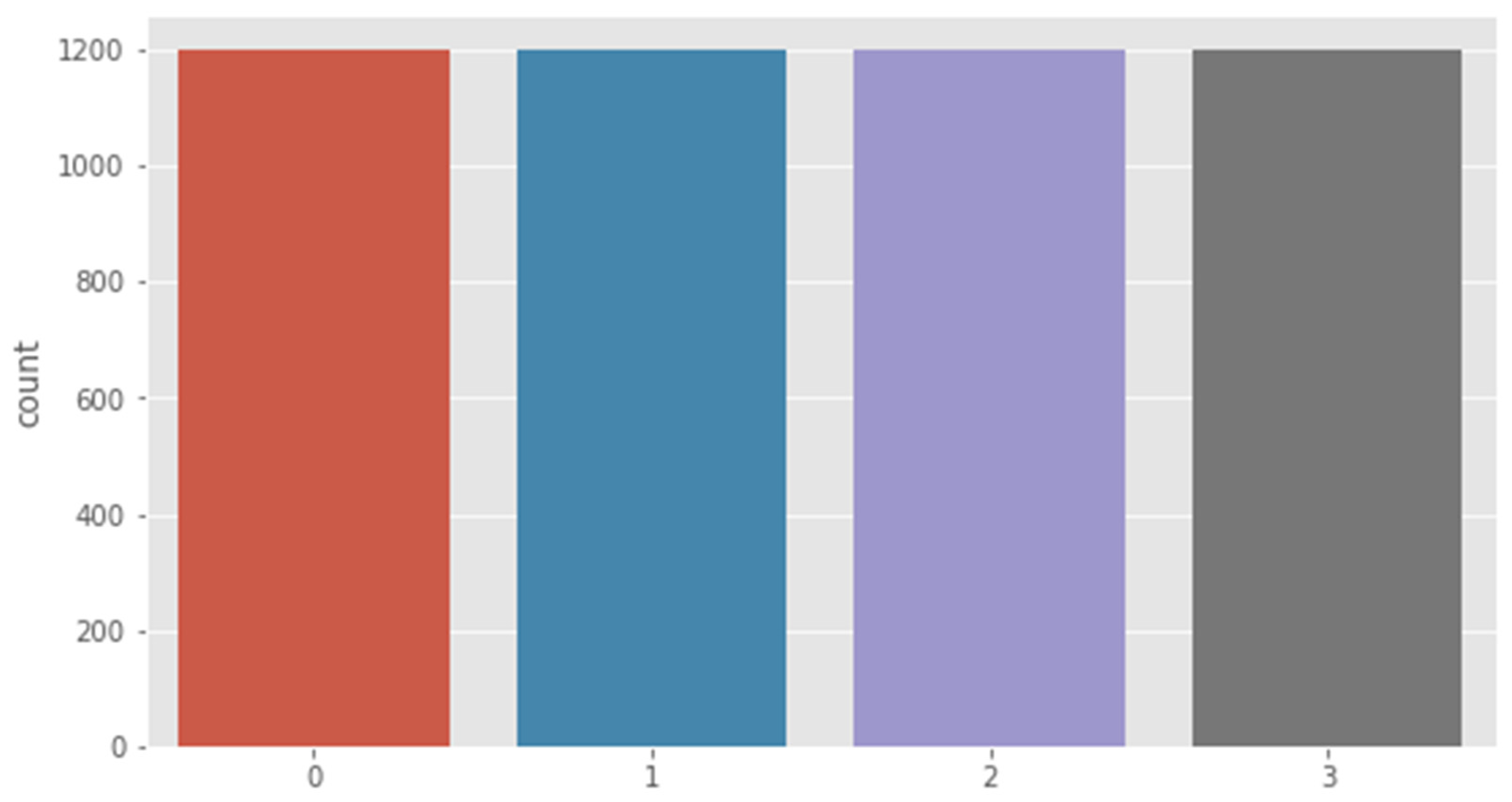 Information 13 00520 g001 Information 13 00520 g001