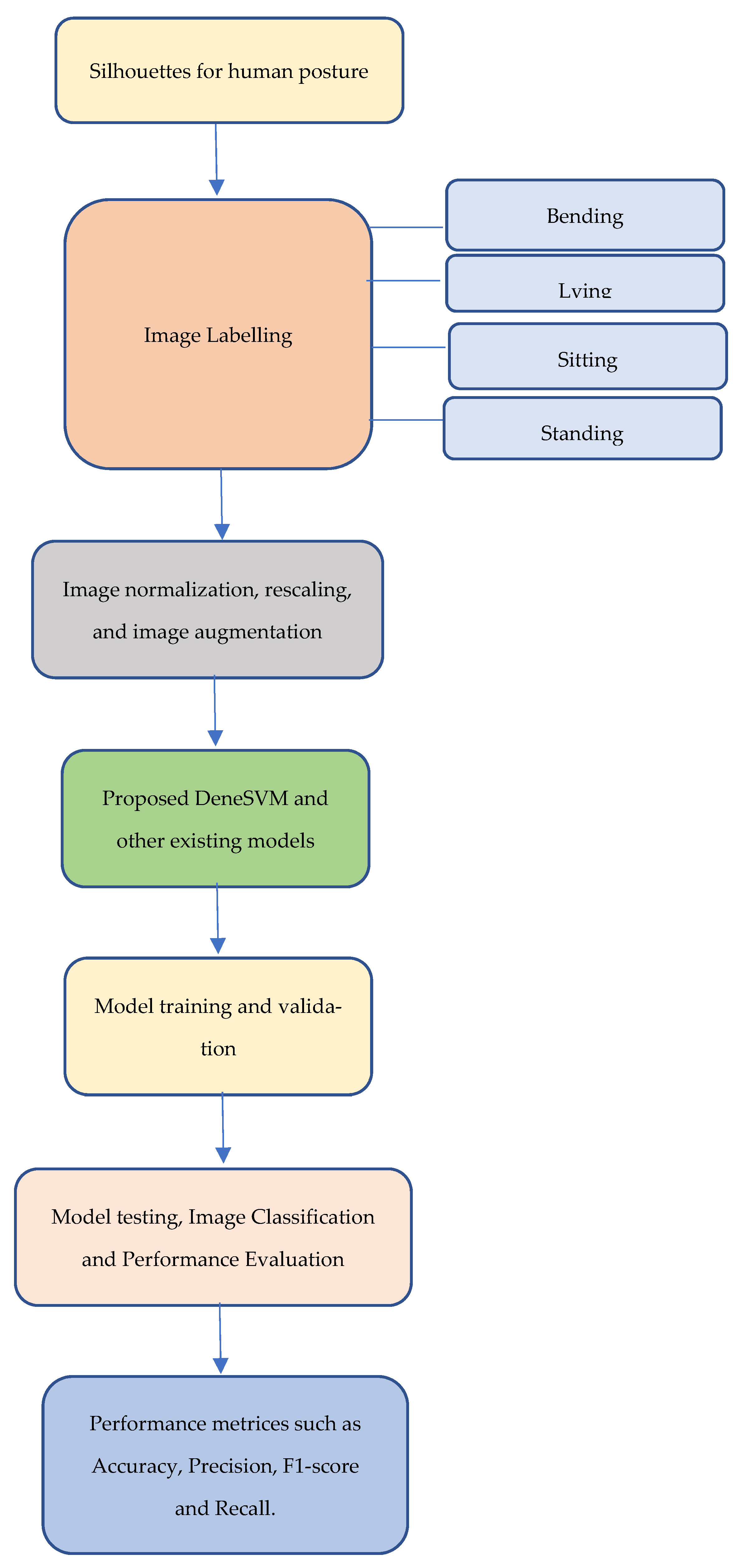 Information 13 00520 g002 Information 13 00520 g002