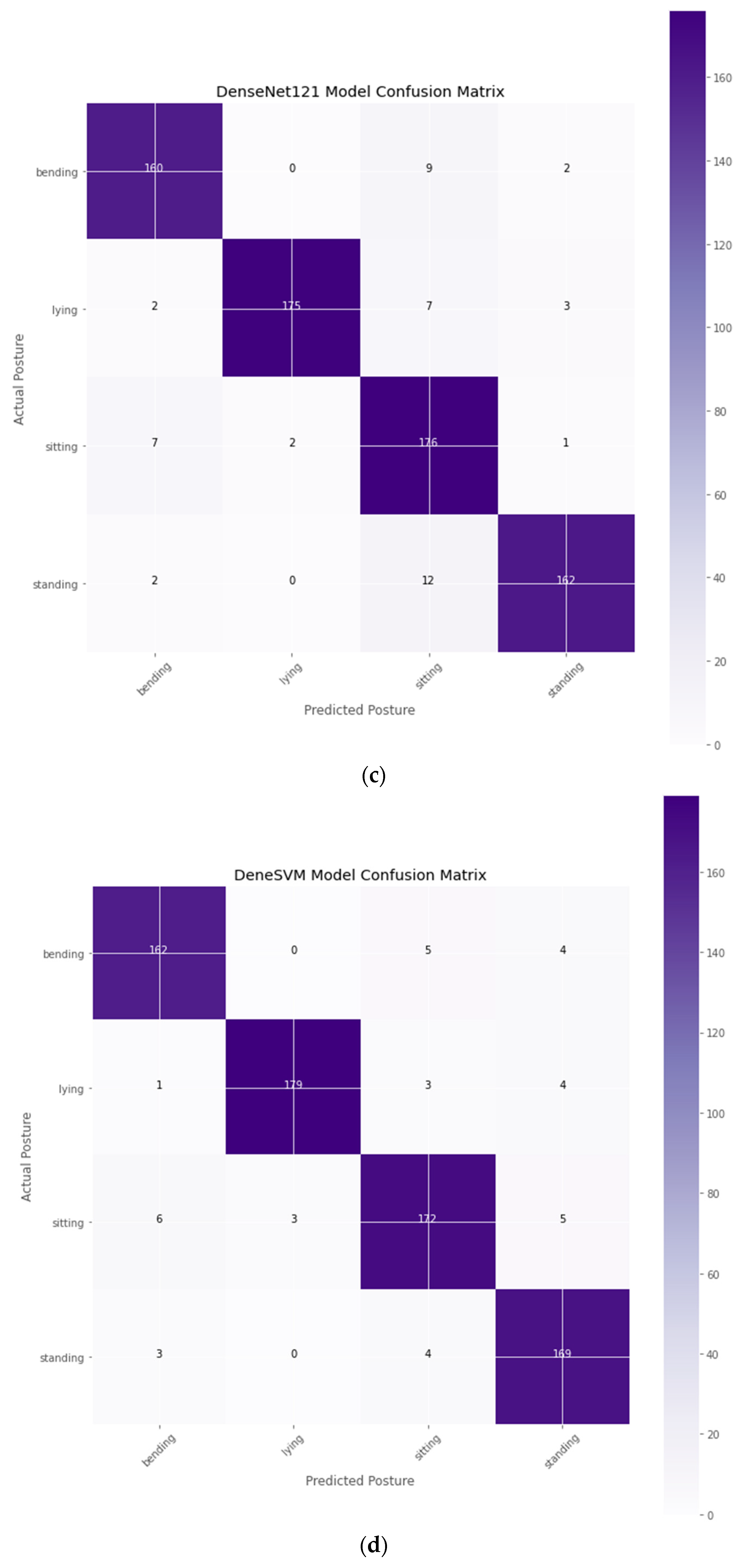 Information 13 00520 g004b Information 13 00520 g004b