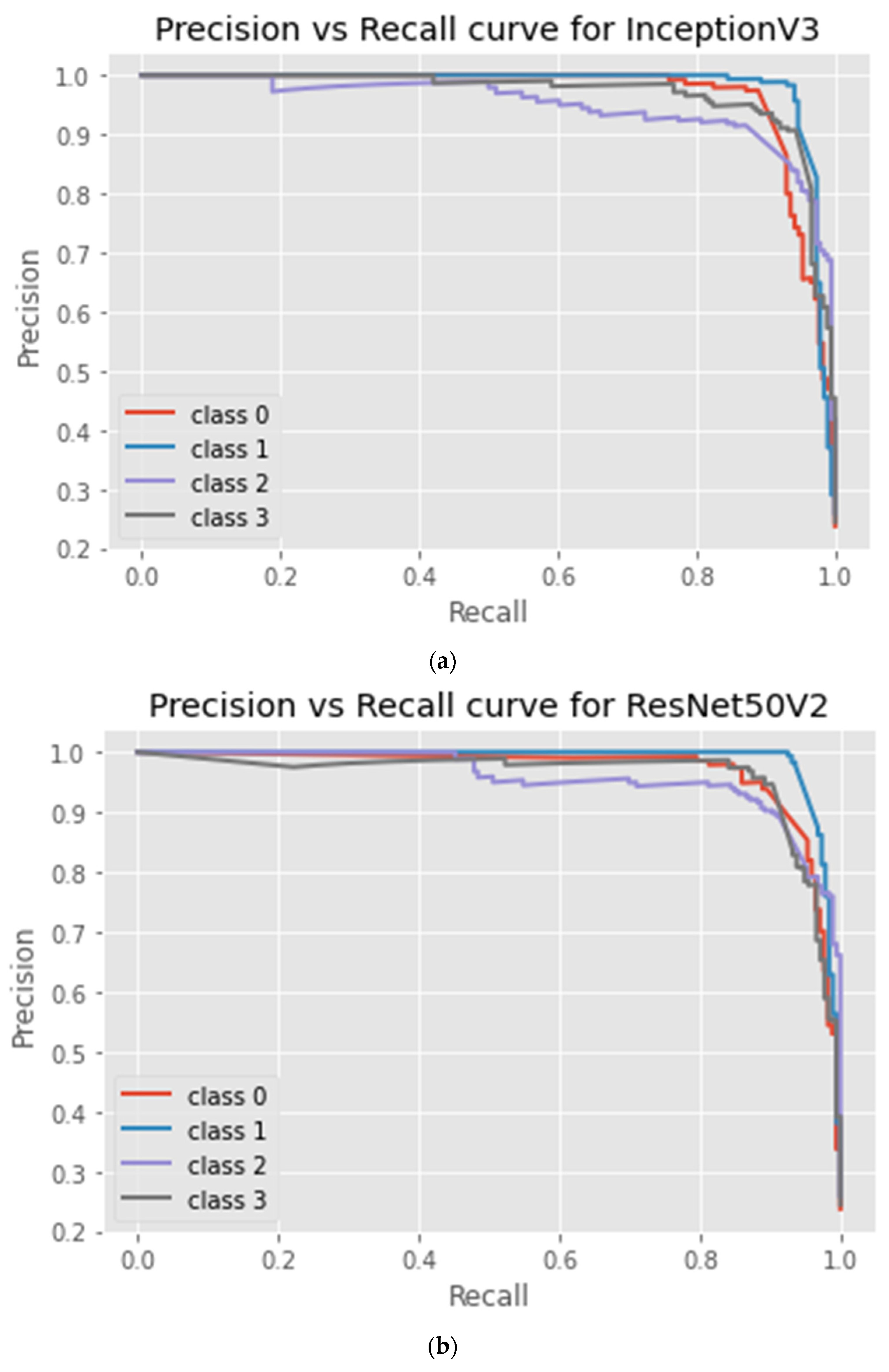 Information 13 00520 g006a Information 13 00520 g006a