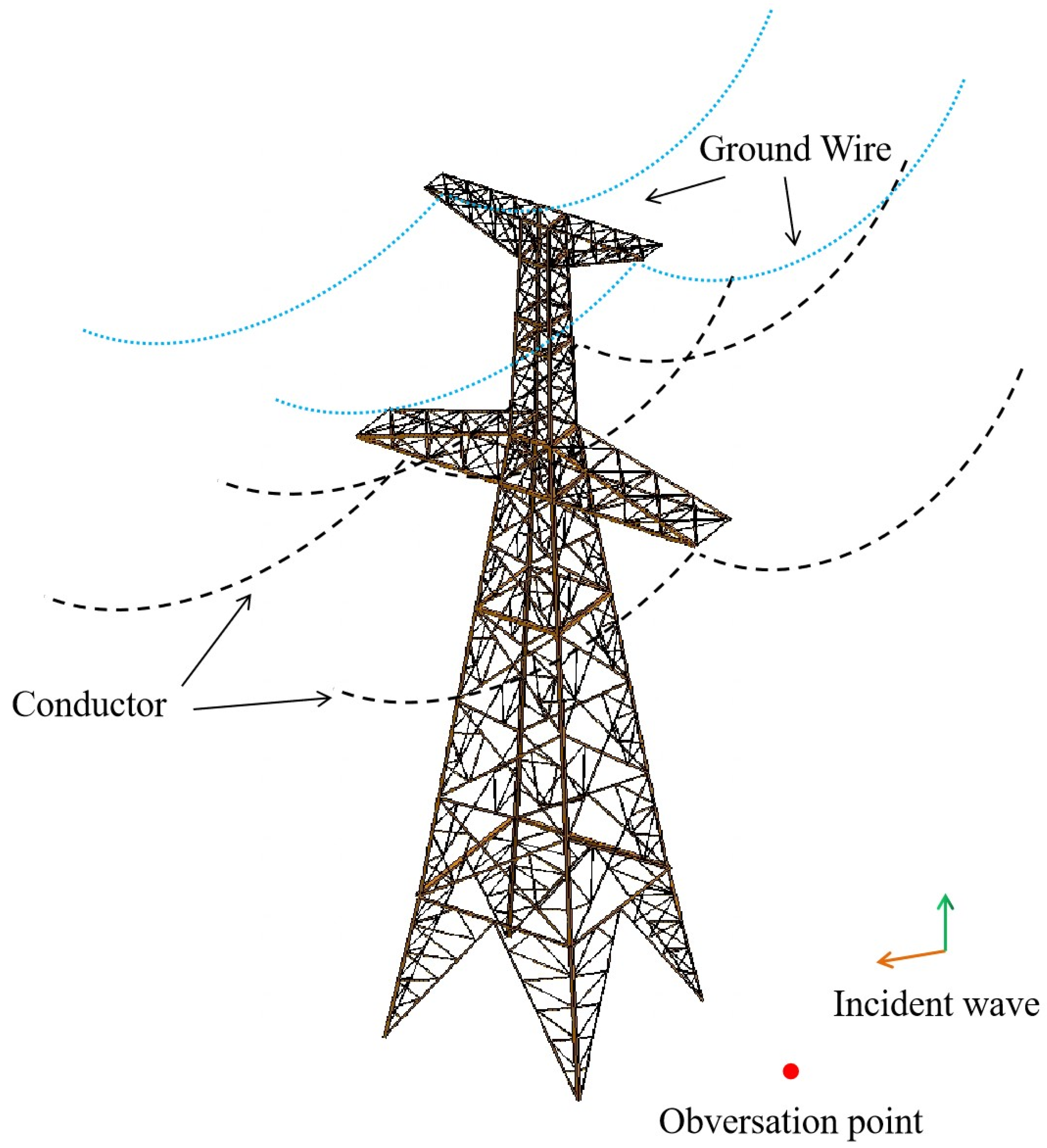 Information 13 00521 g004