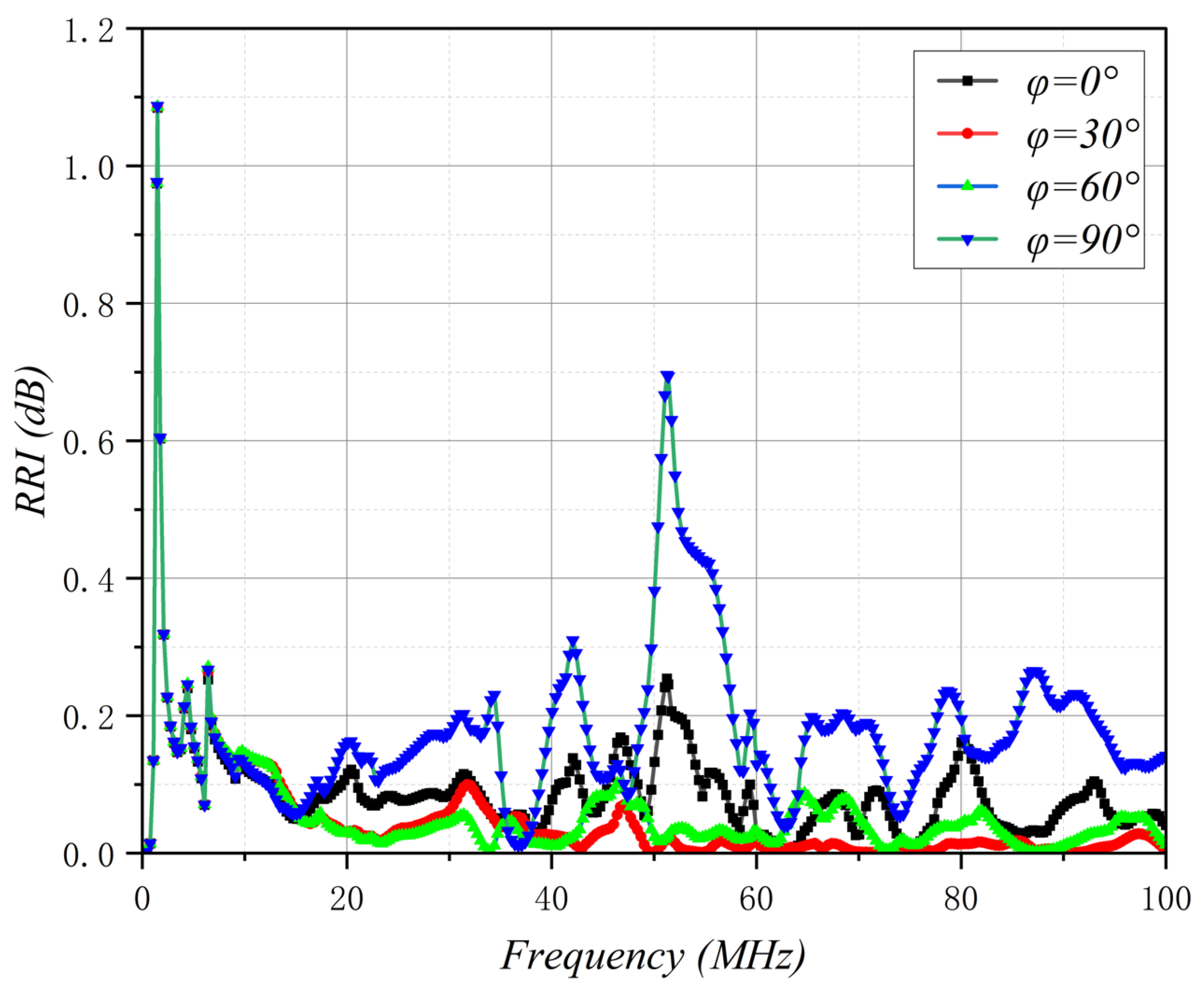 Information 13 00521 g006