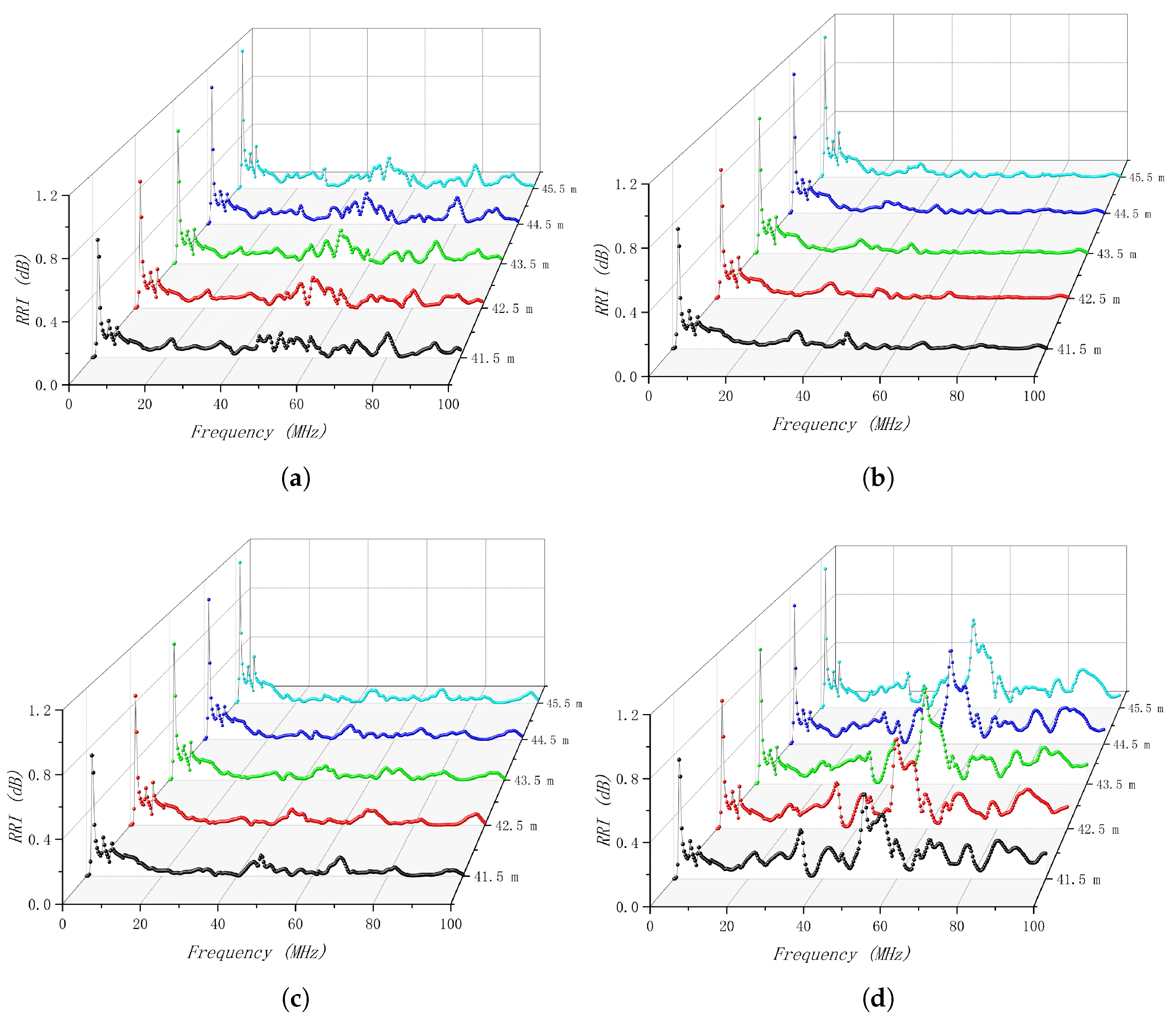 Information 13 00521 g008