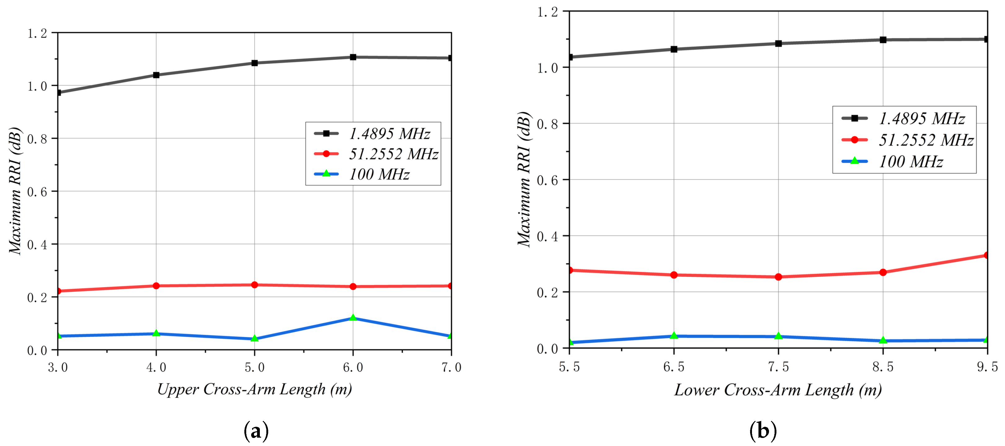 Information 13 00521 g010