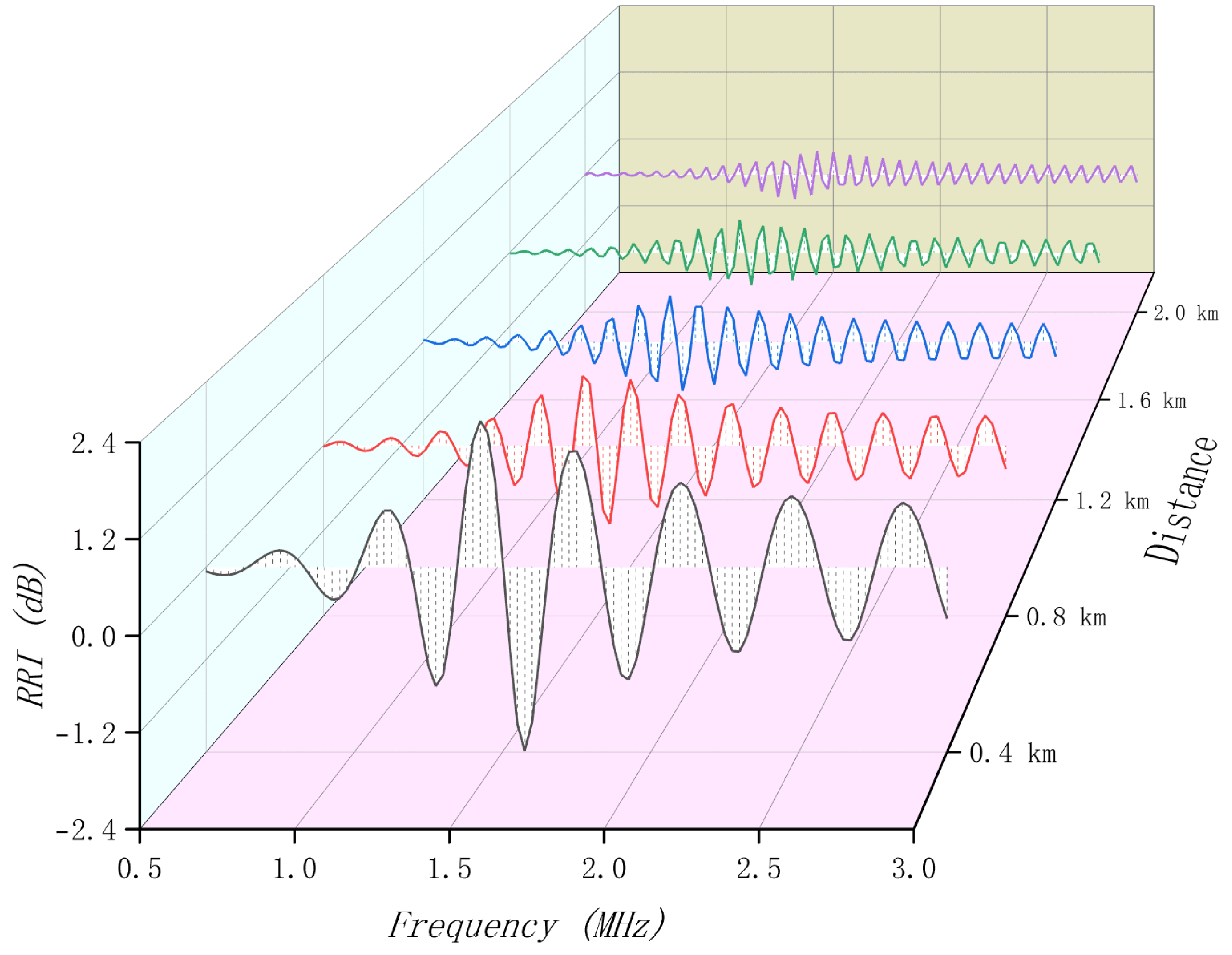 Information 13 00521 g011