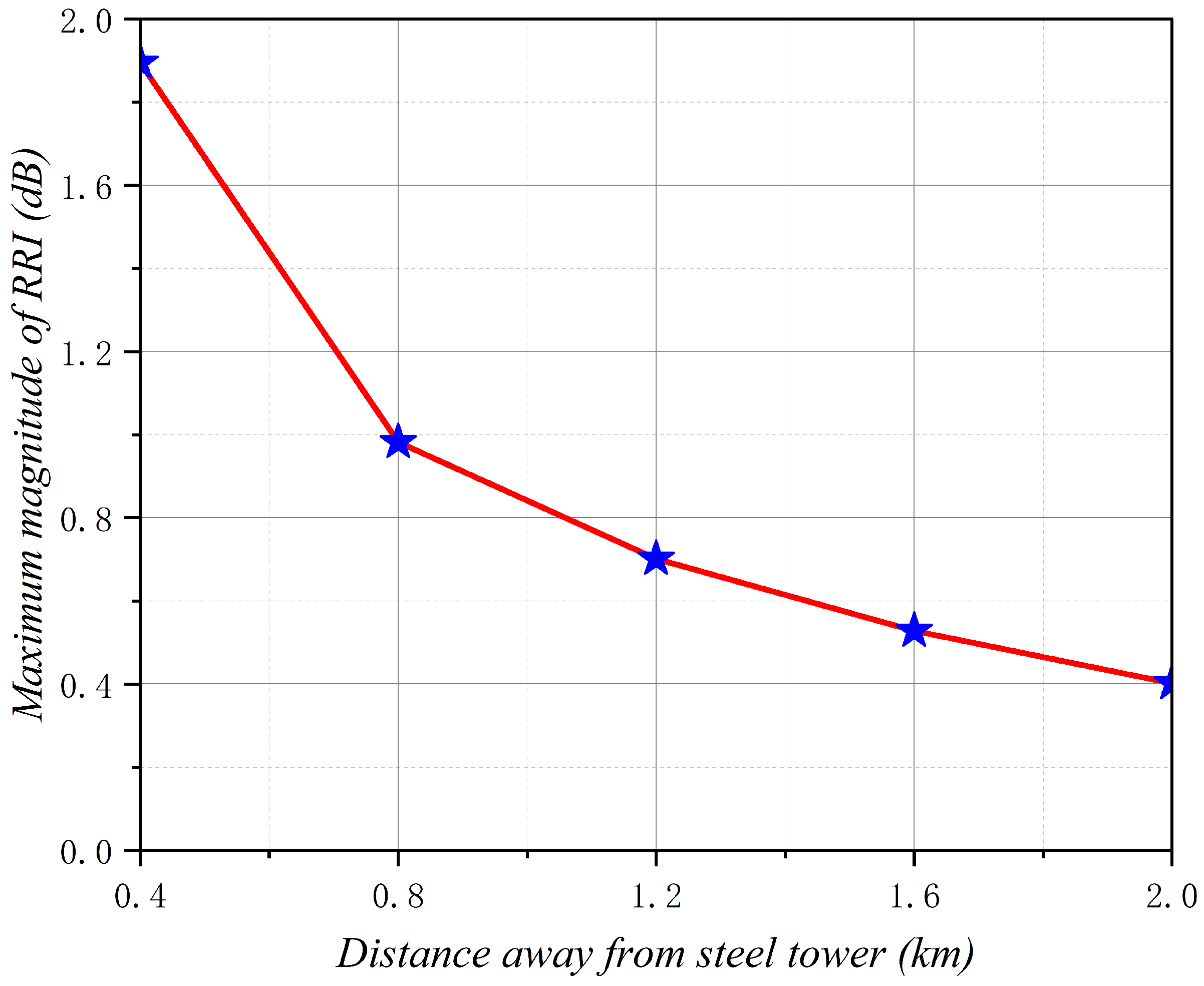 Information 13 00521 g012