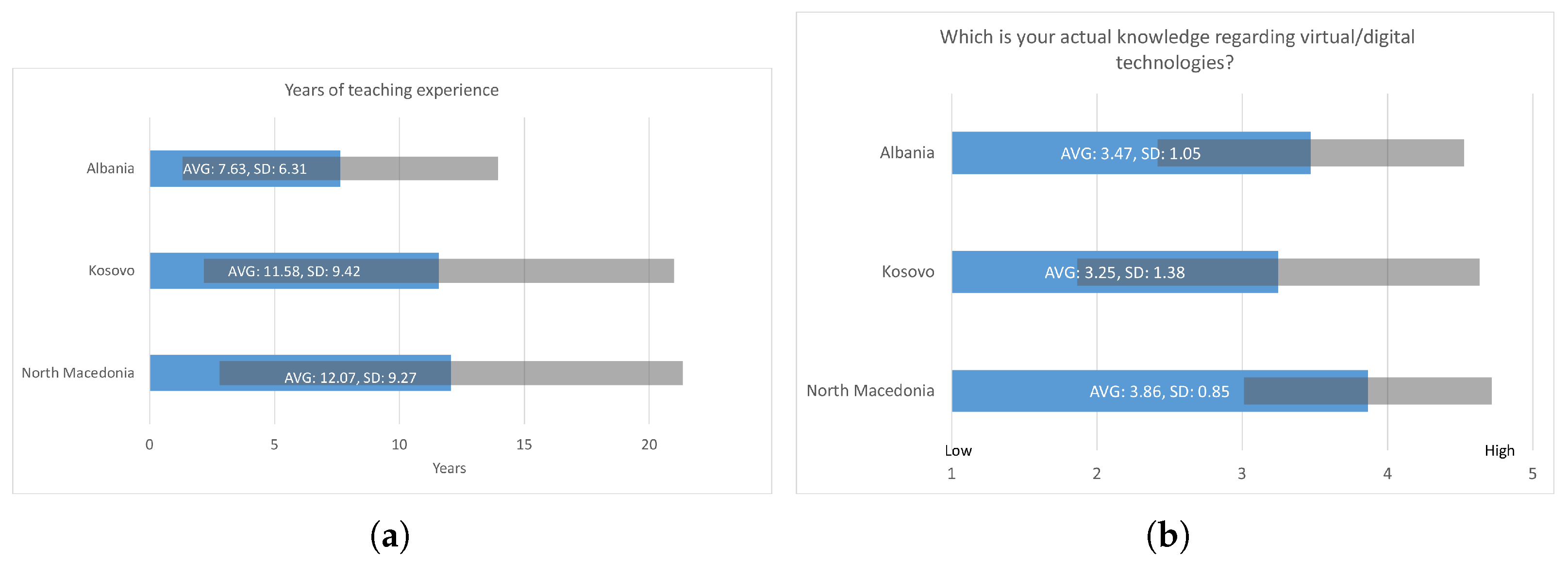 Information 13 00525 g006 Information 13 00525 g006