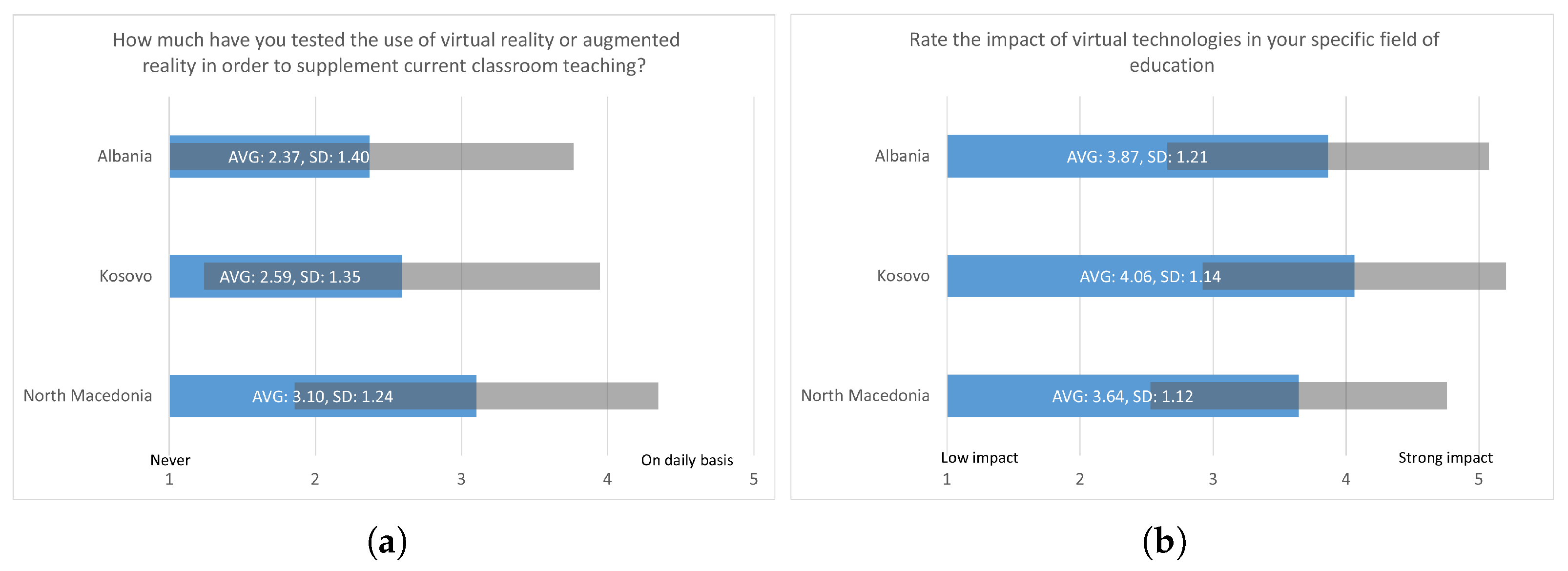 Information 13 00525 g007 Information 13 00525 g007
