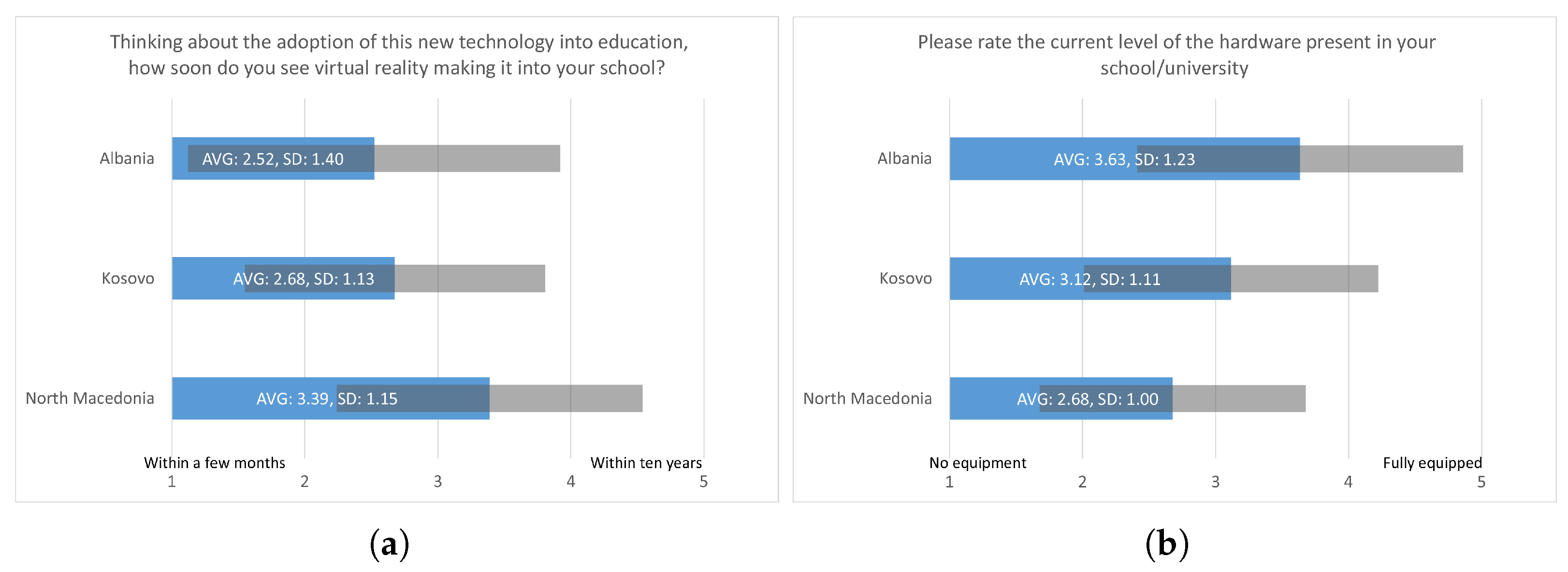 Information 13 00525 g008 Information 13 00525 g008
