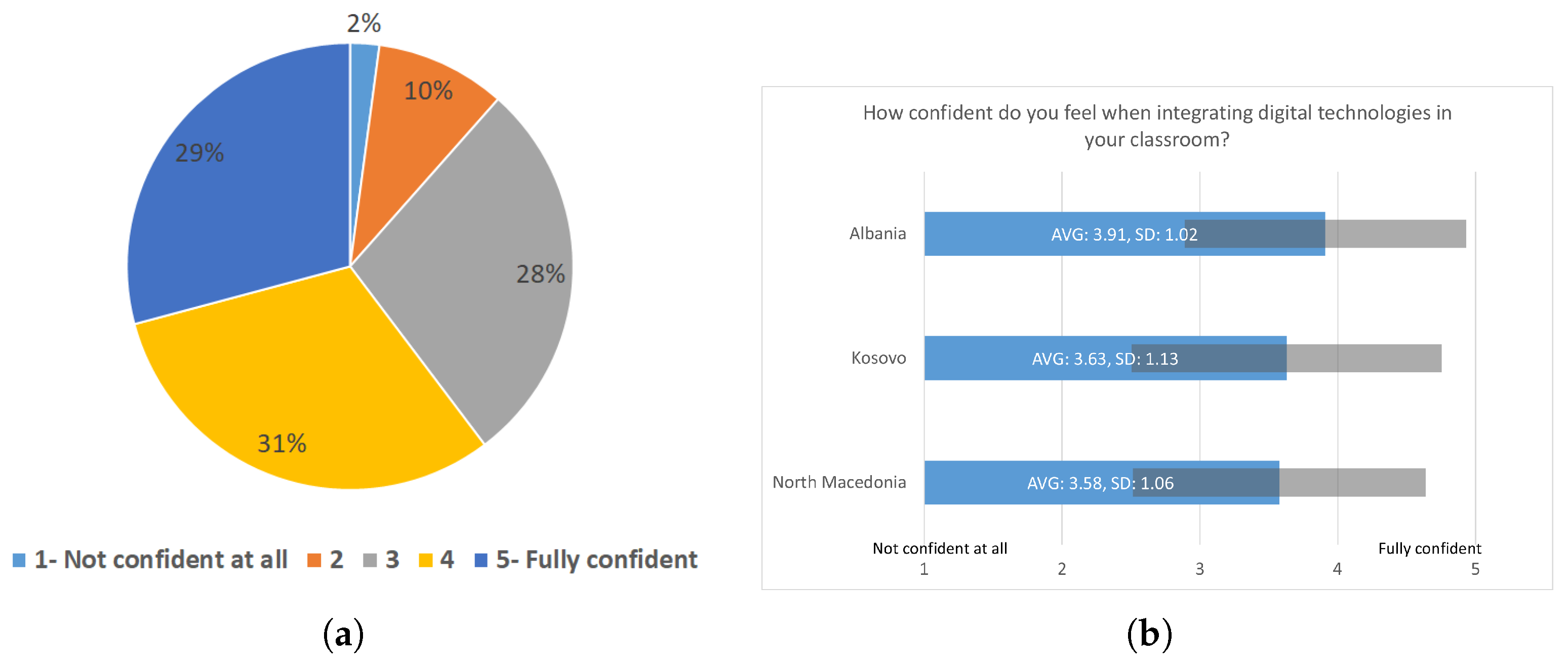 Information 13 00525 g009 Information 13 00525 g009