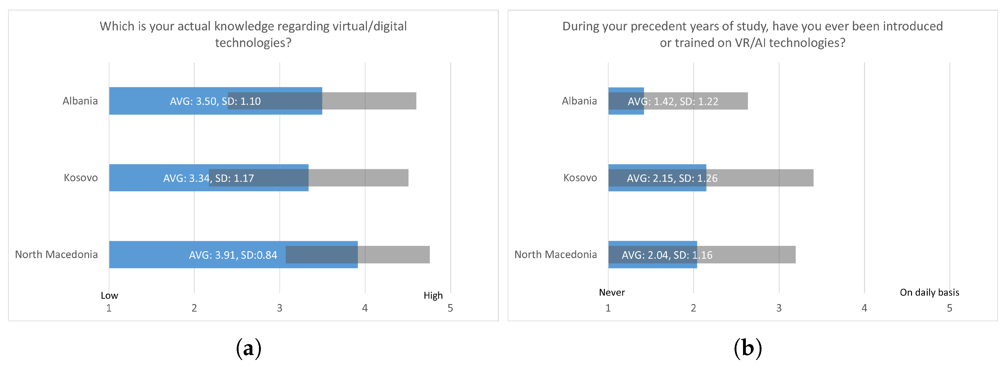 Information 13 00525 g011 Information 13 00525 g011