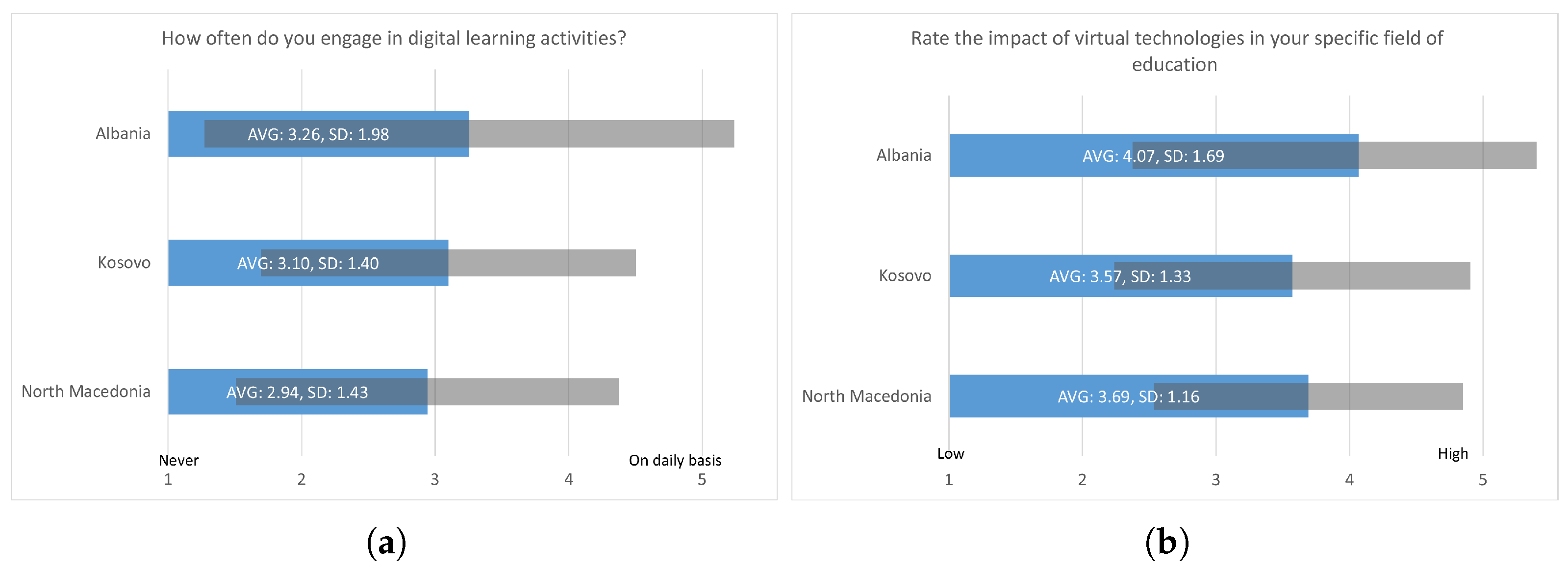 Information 13 00525 g012 Information 13 00525 g012