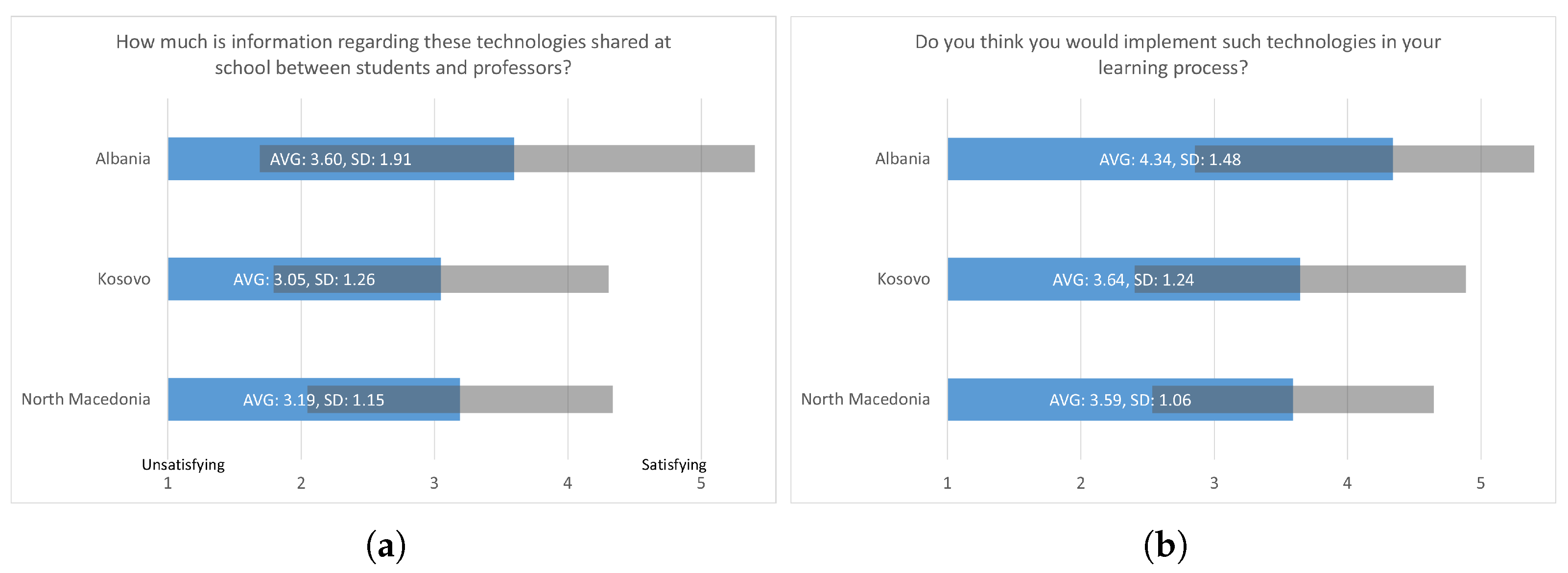 Information 13 00525 g013 Information 13 00525 g013
