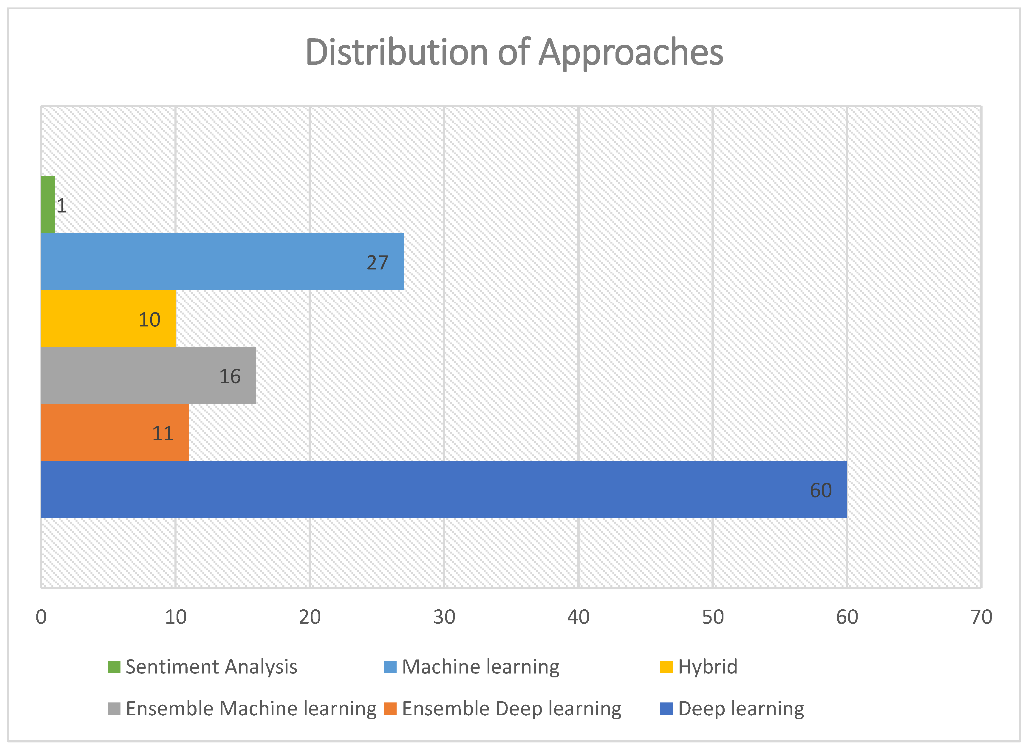 Information 13 00527 g008 Information 13 00527 g008