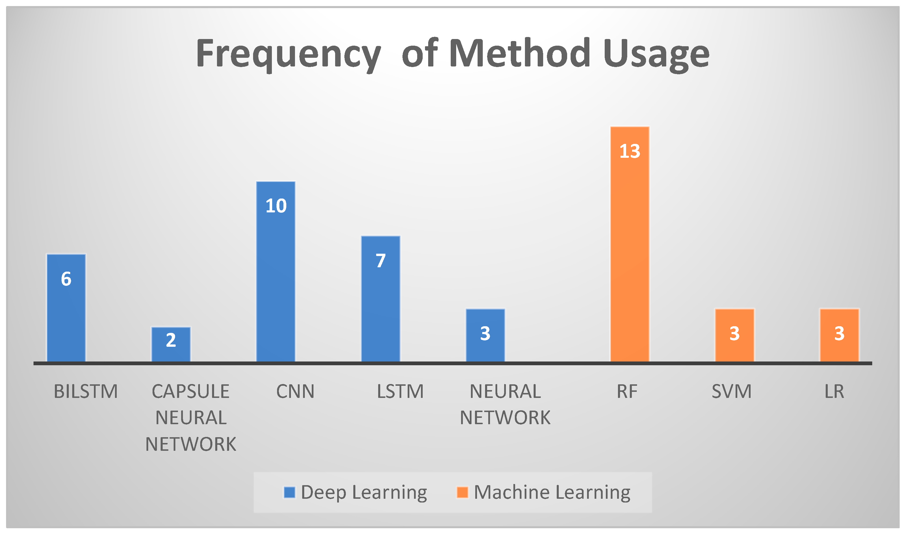 Information 13 00527 g009 Information 13 00527 g009