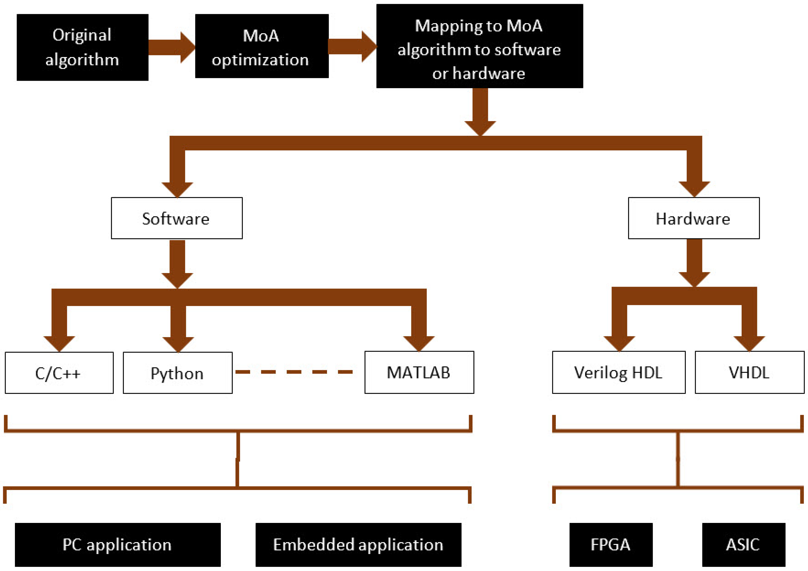 Information 13 00528 g004 Information 13 00528 g004