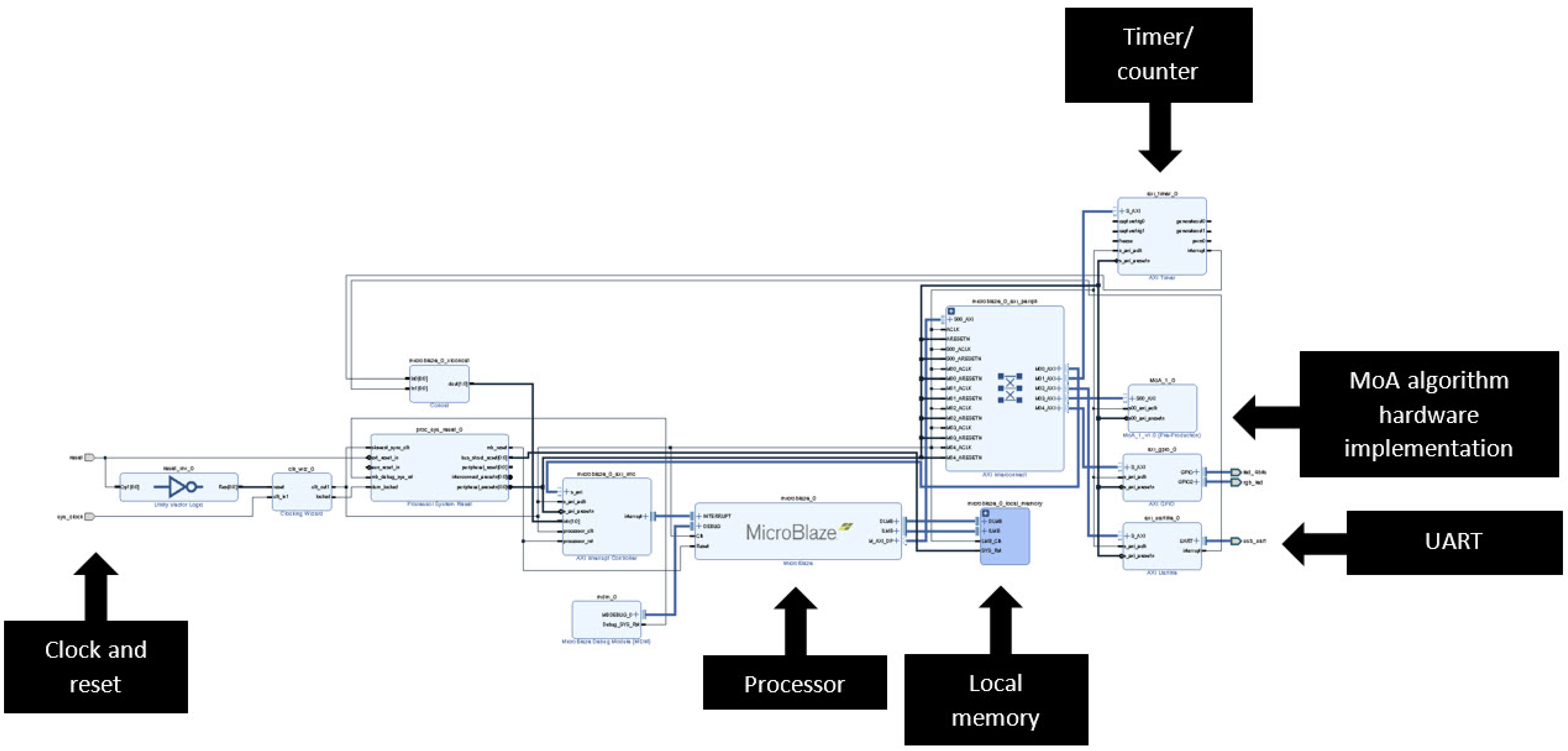 Information 13 00528 g013 Information 13 00528 g013