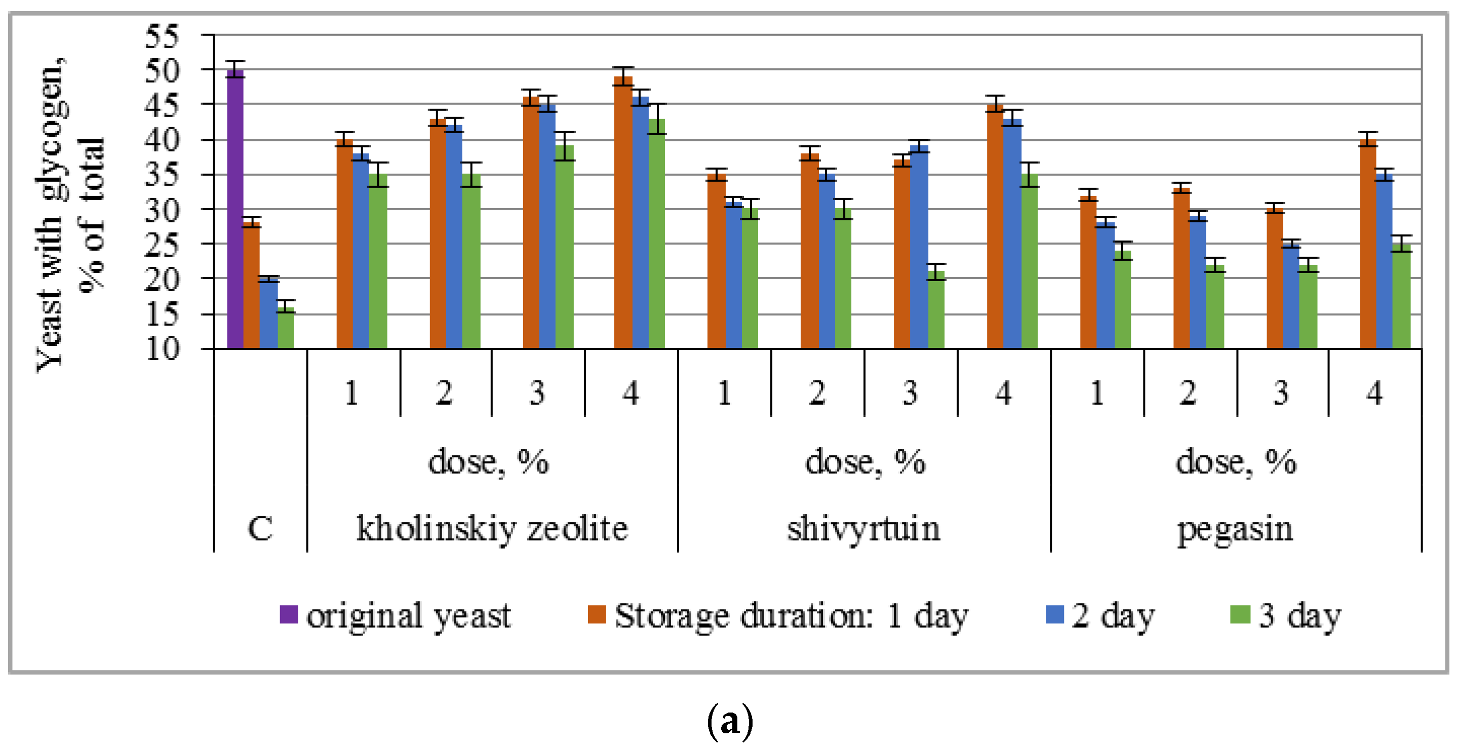 Information 13 00529 g001a
