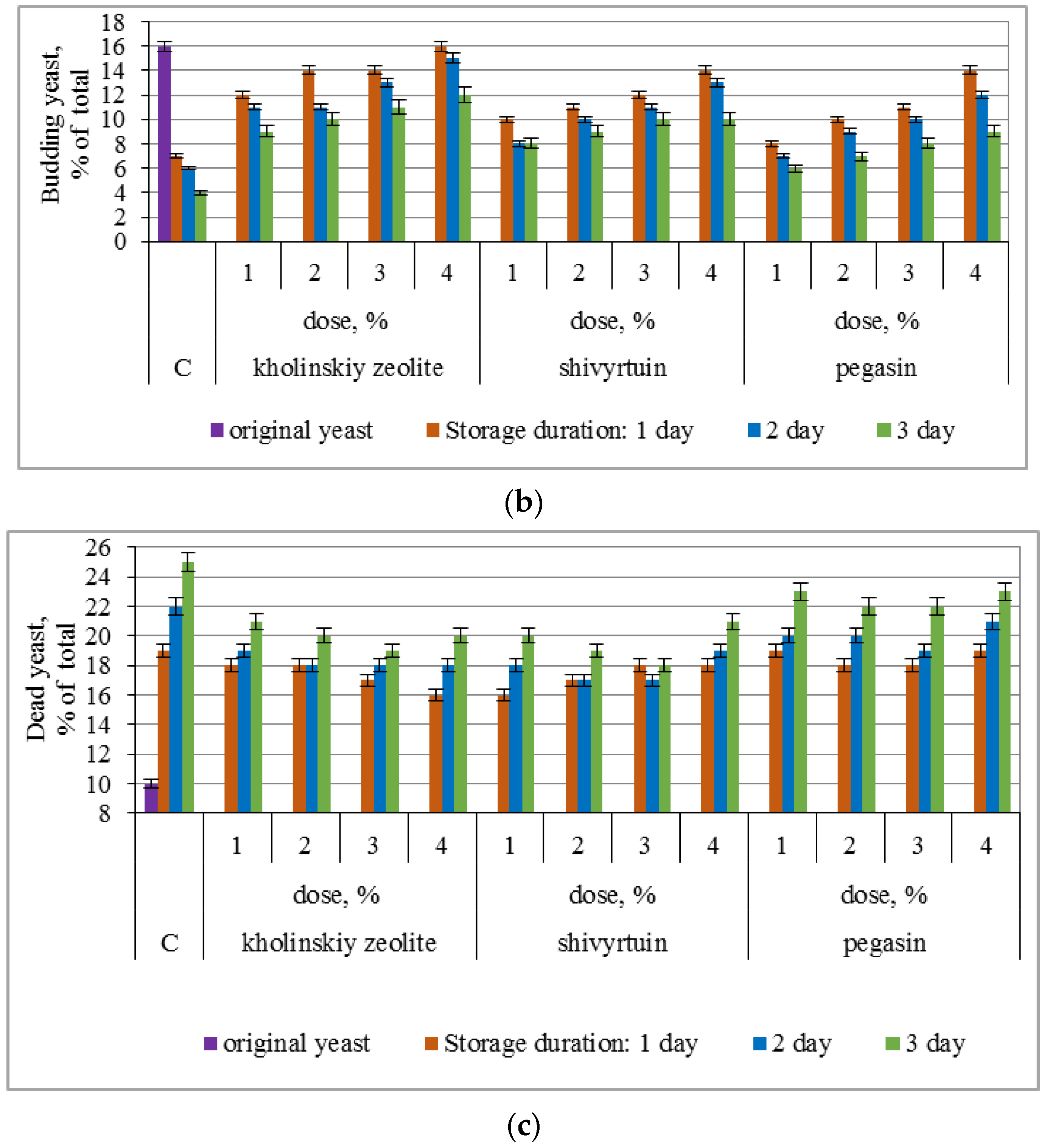 Information 13 00529 g001b