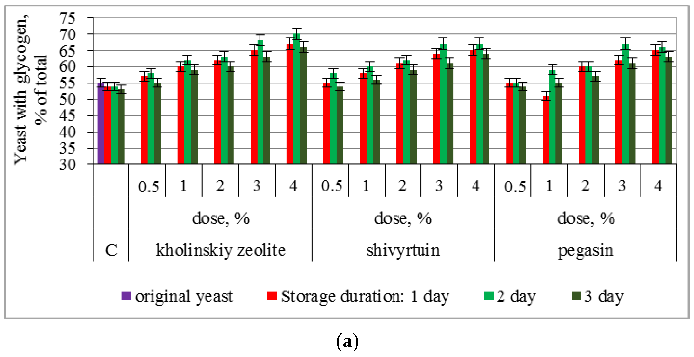 Information 13 00529 g002a