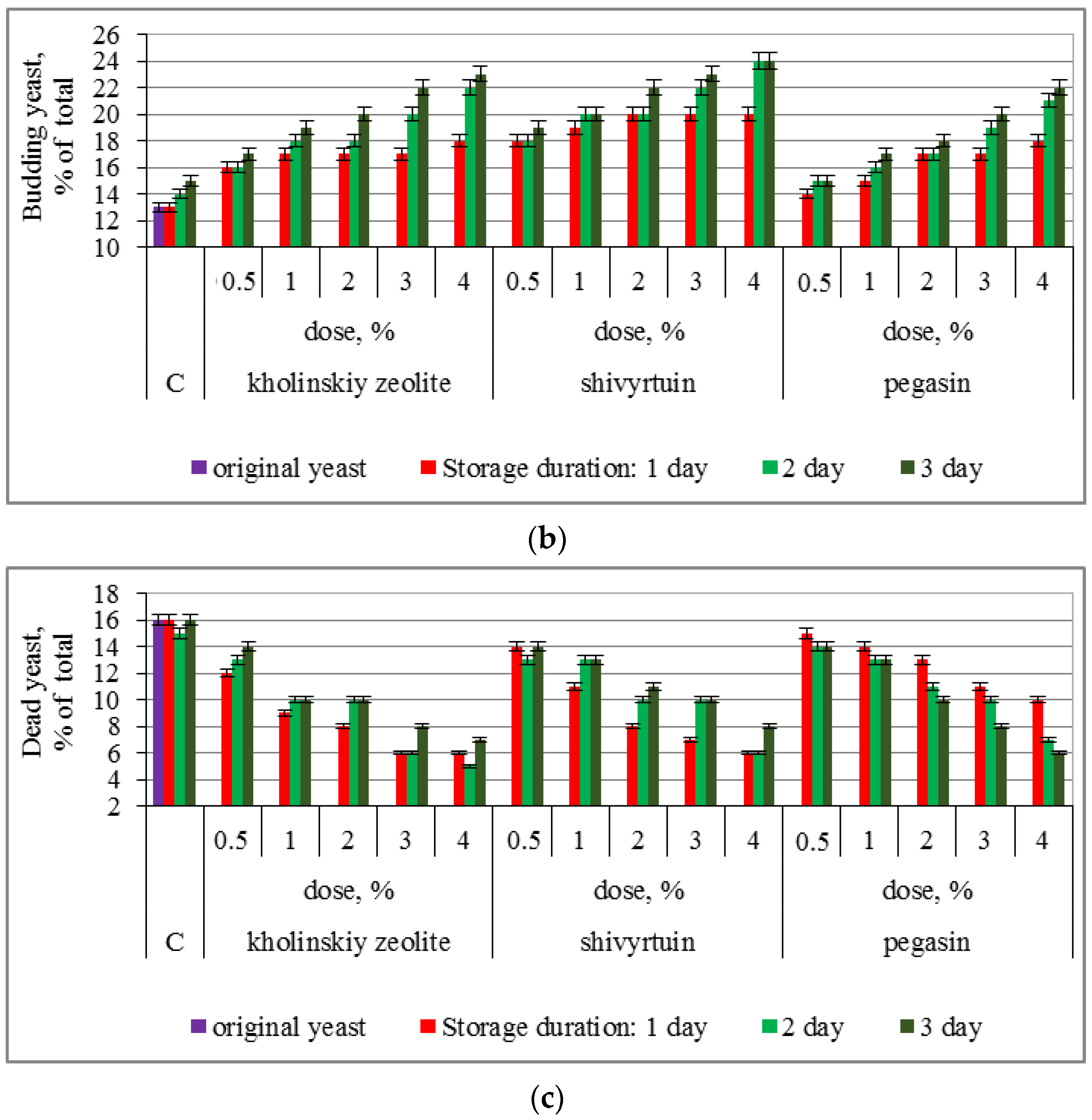 Information 13 00529 g002b