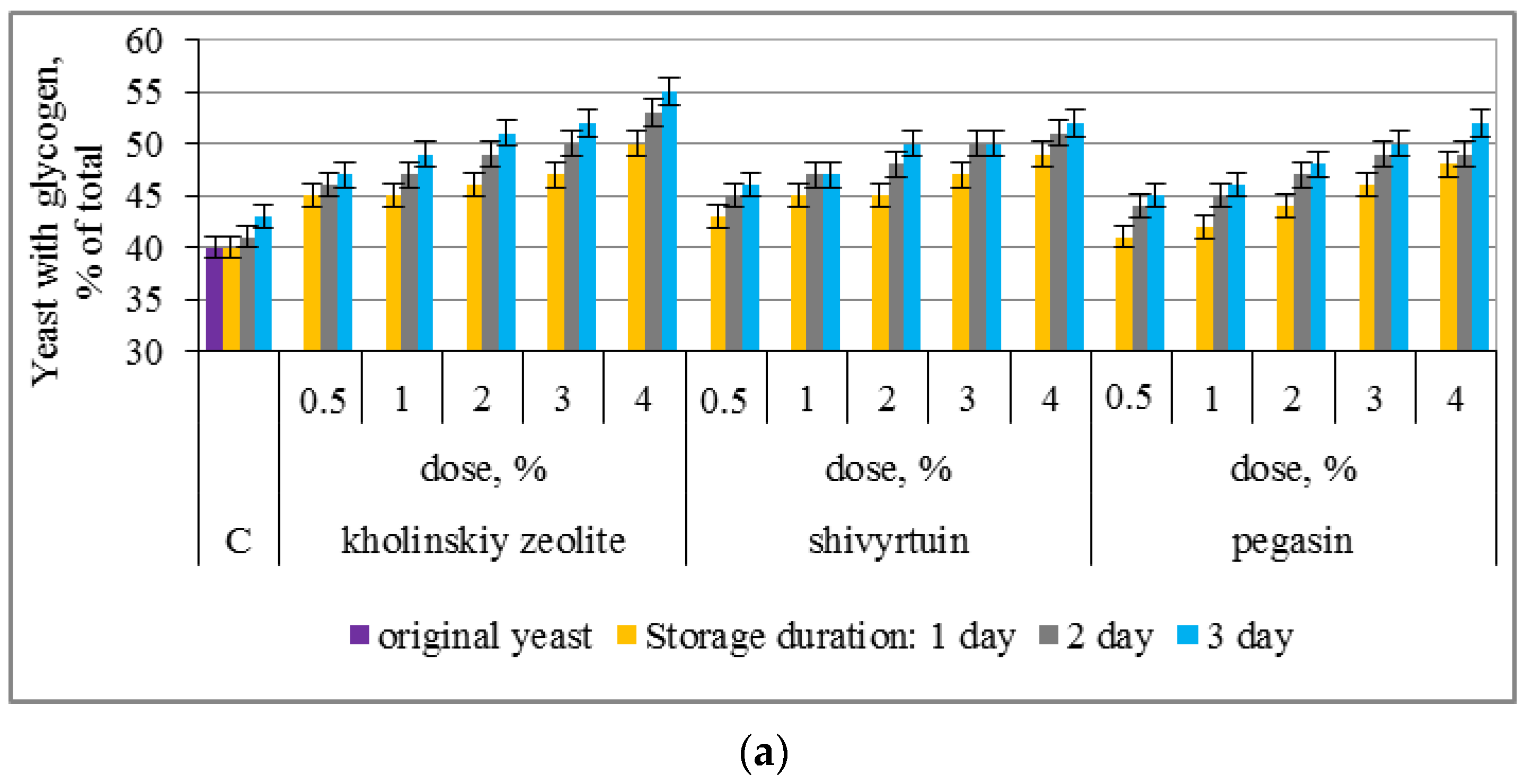 Information 13 00529 g003a
