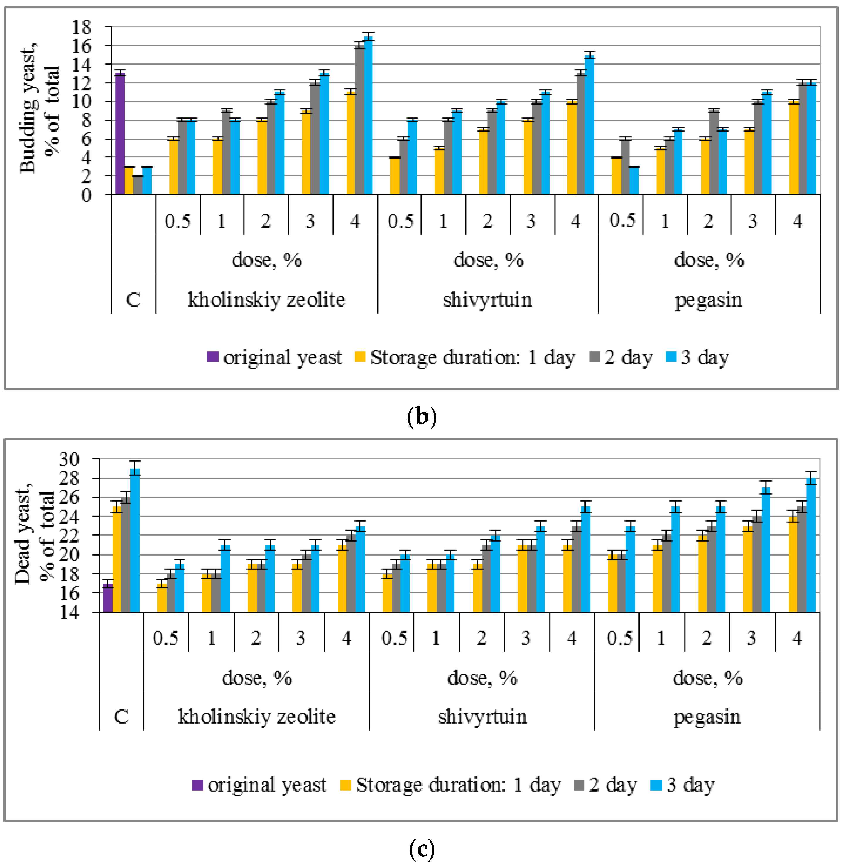Information 13 00529 g003b