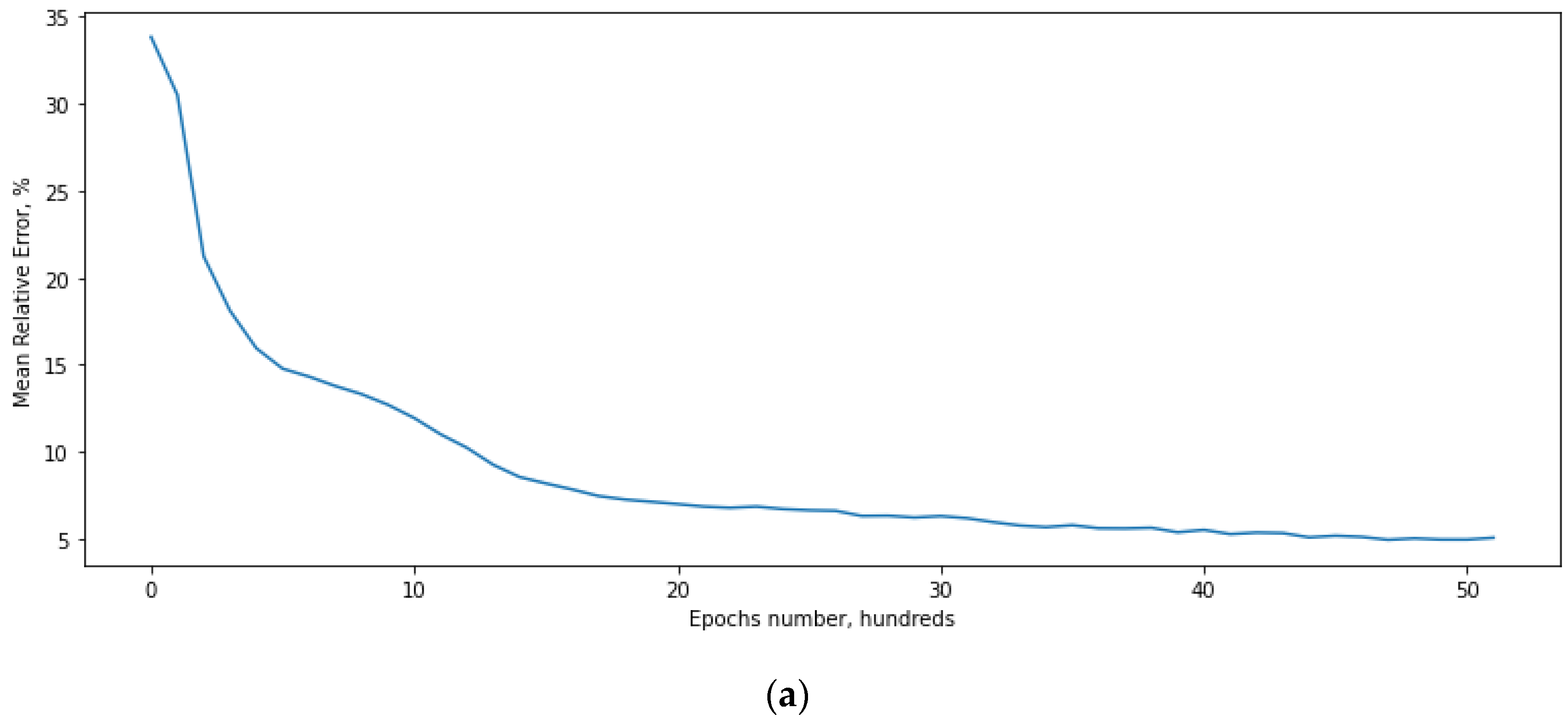 Information 13 00529 g004a