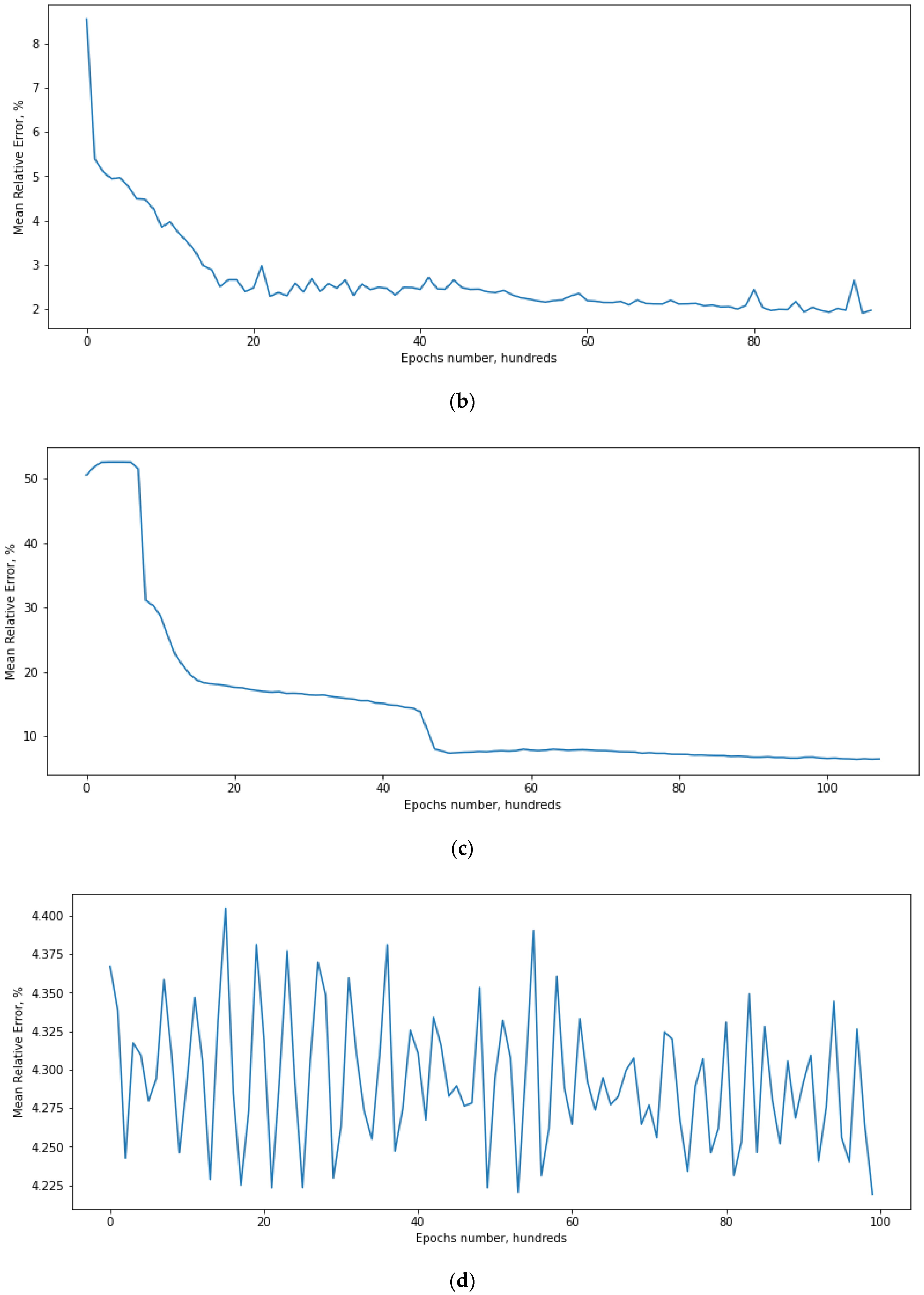 Information 13 00529 g004b